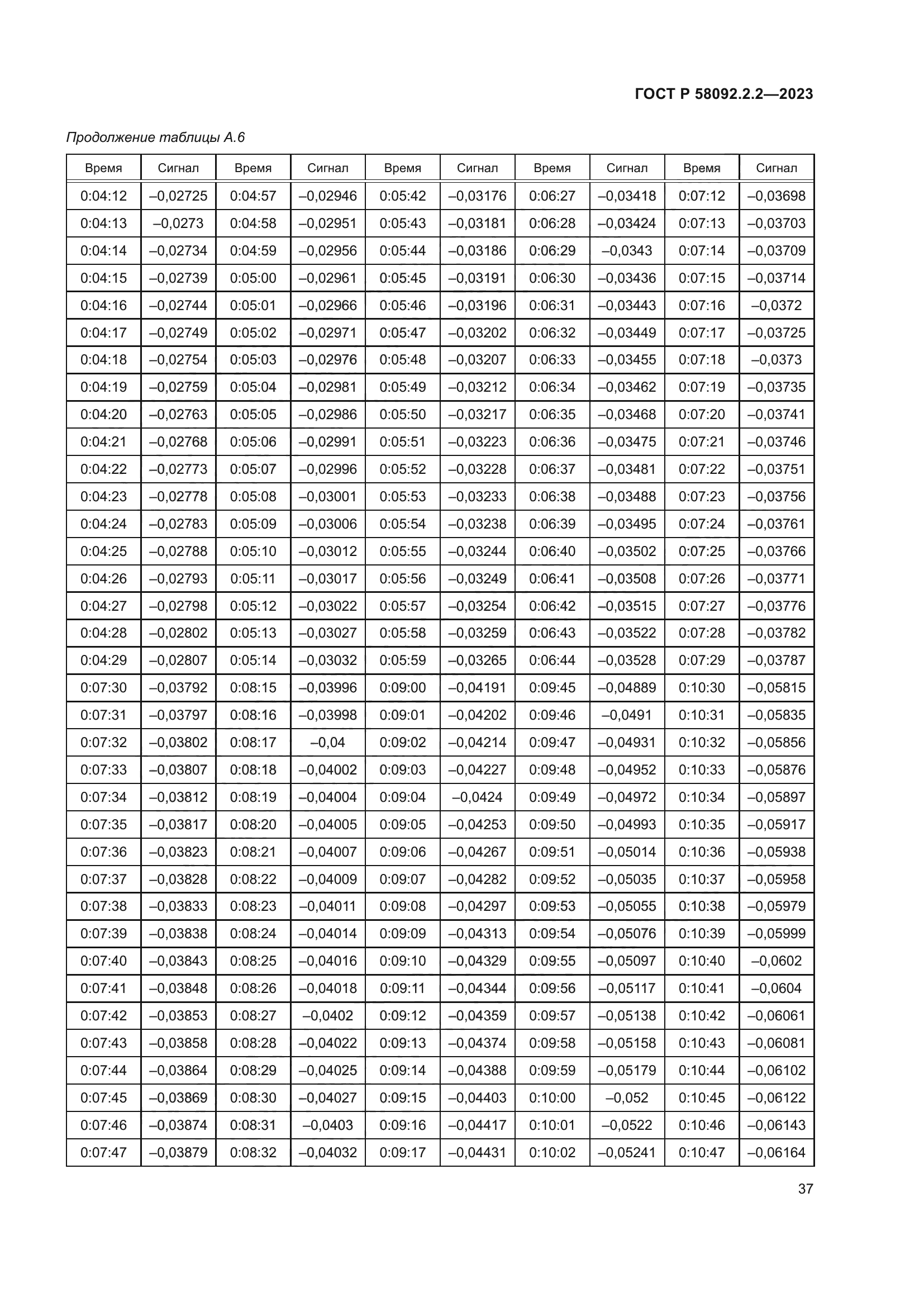 ГОСТ Р 58092.2.2-2023
