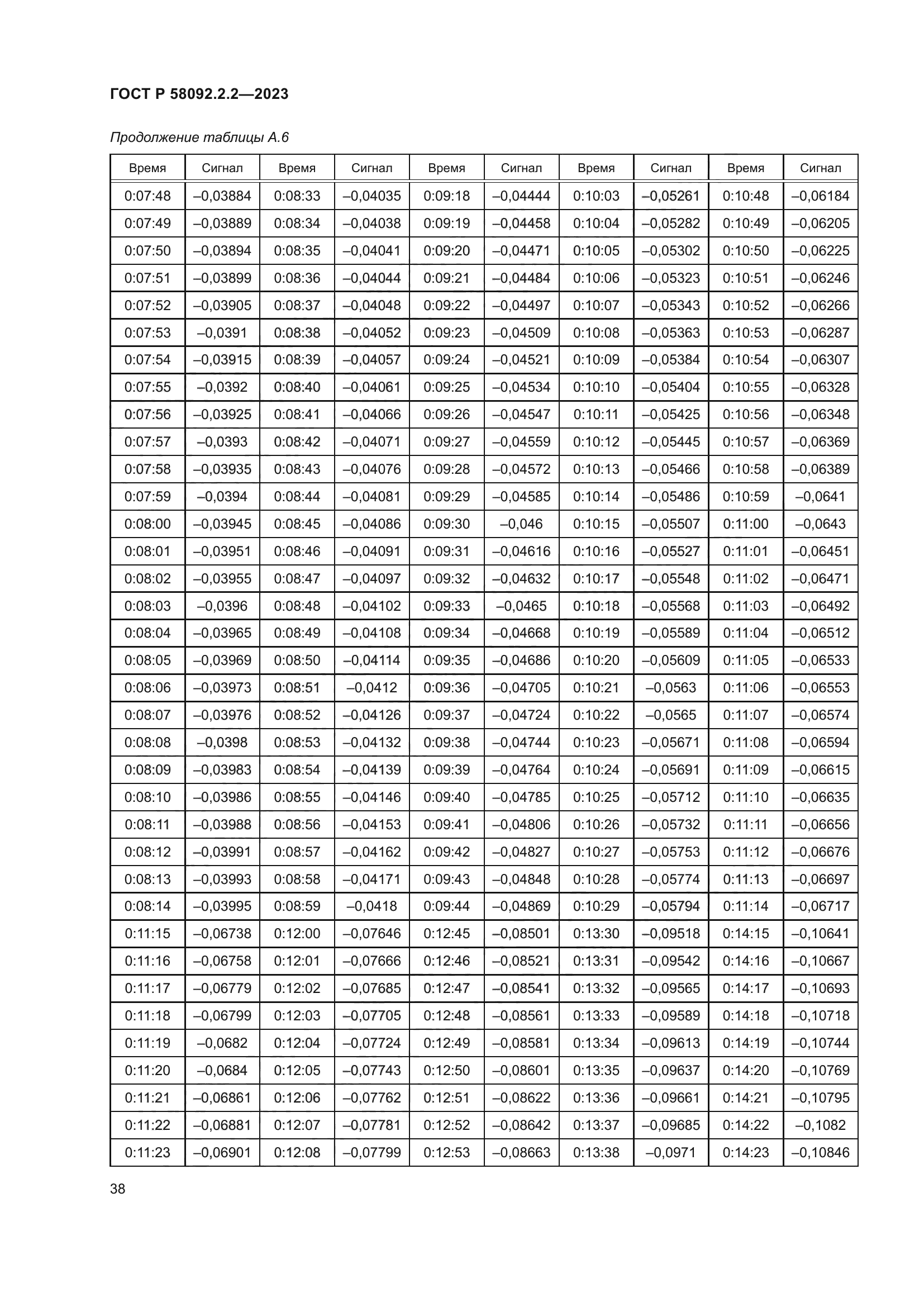 ГОСТ Р 58092.2.2-2023