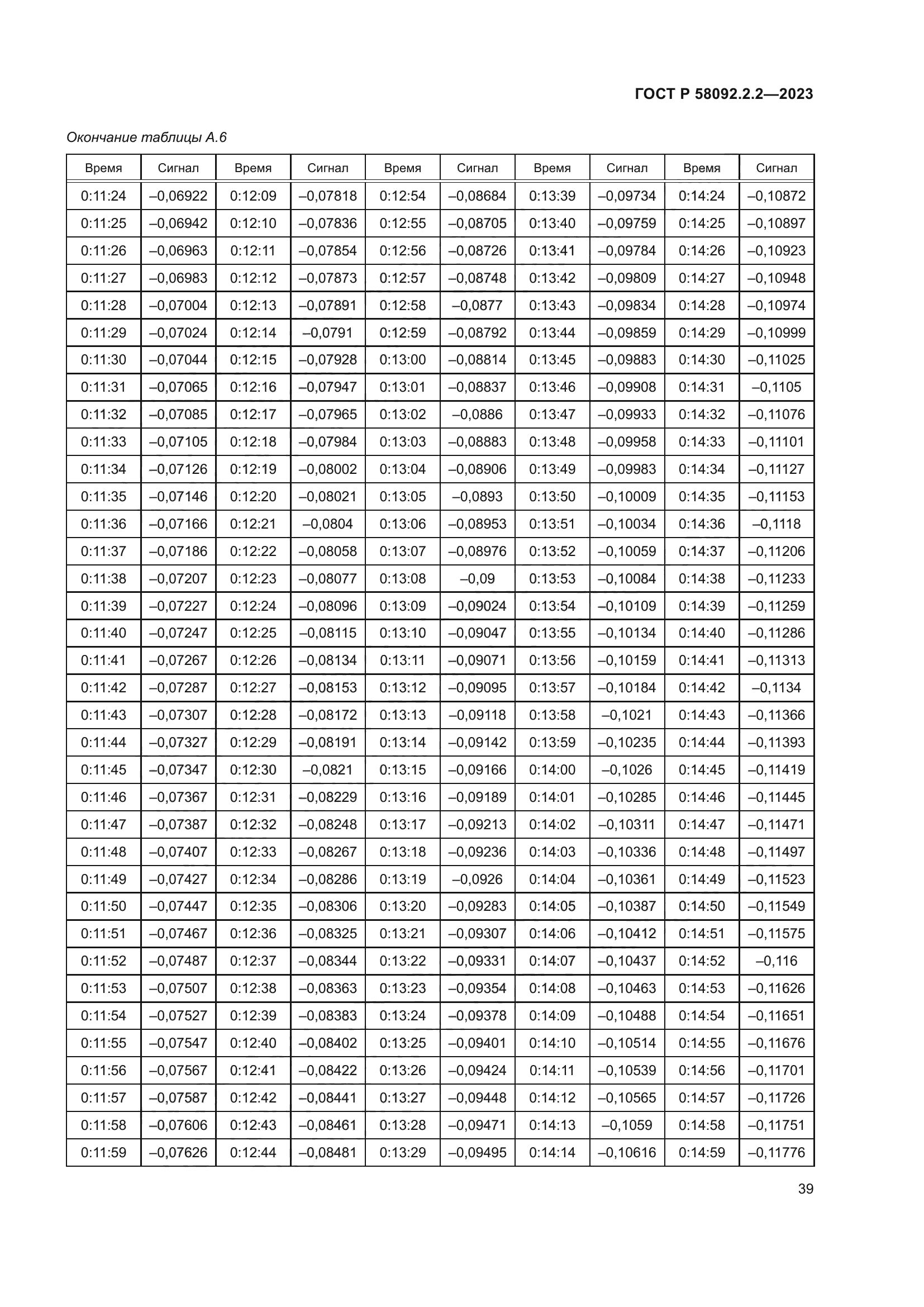 ГОСТ Р 58092.2.2-2023