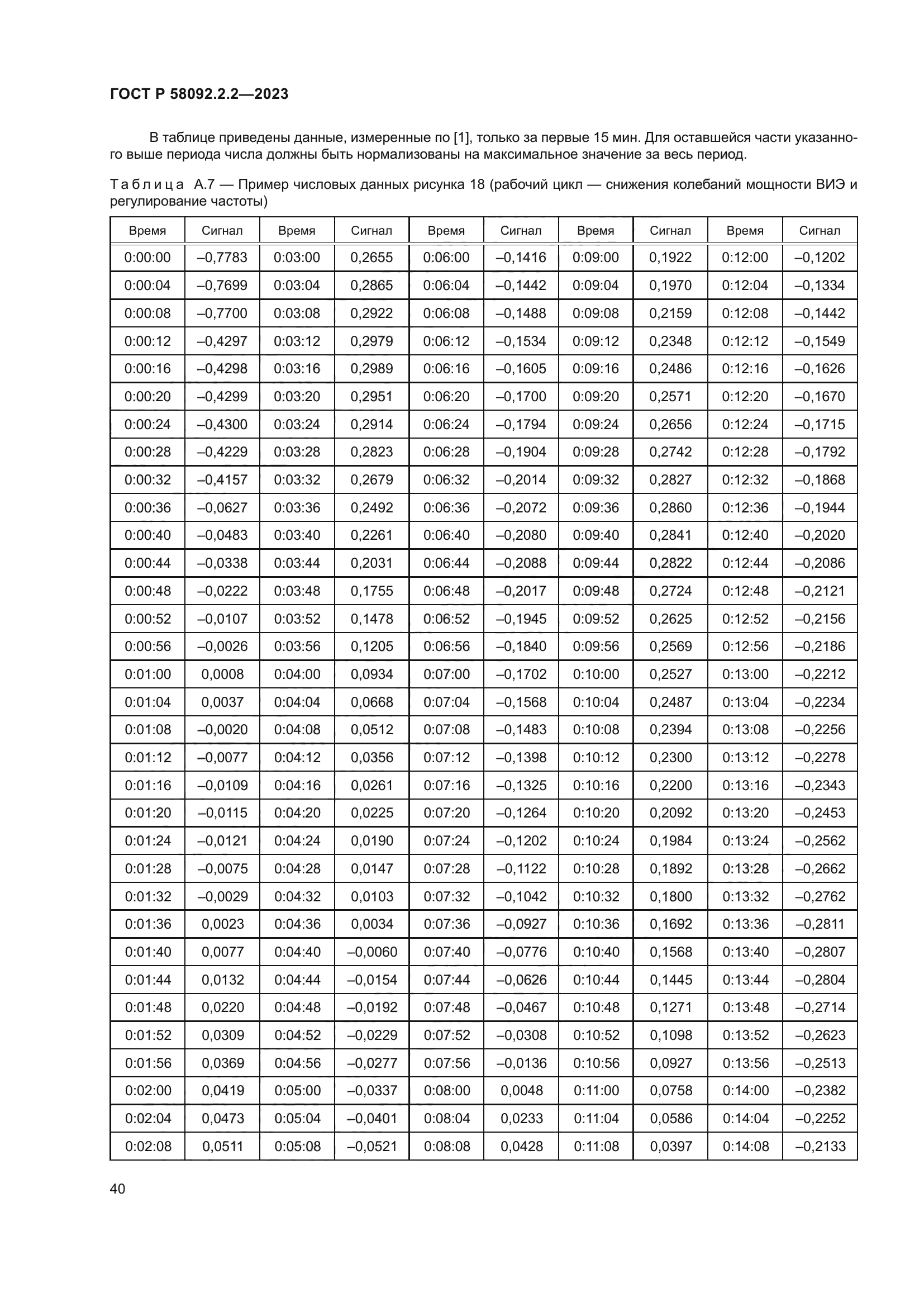 ГОСТ Р 58092.2.2-2023