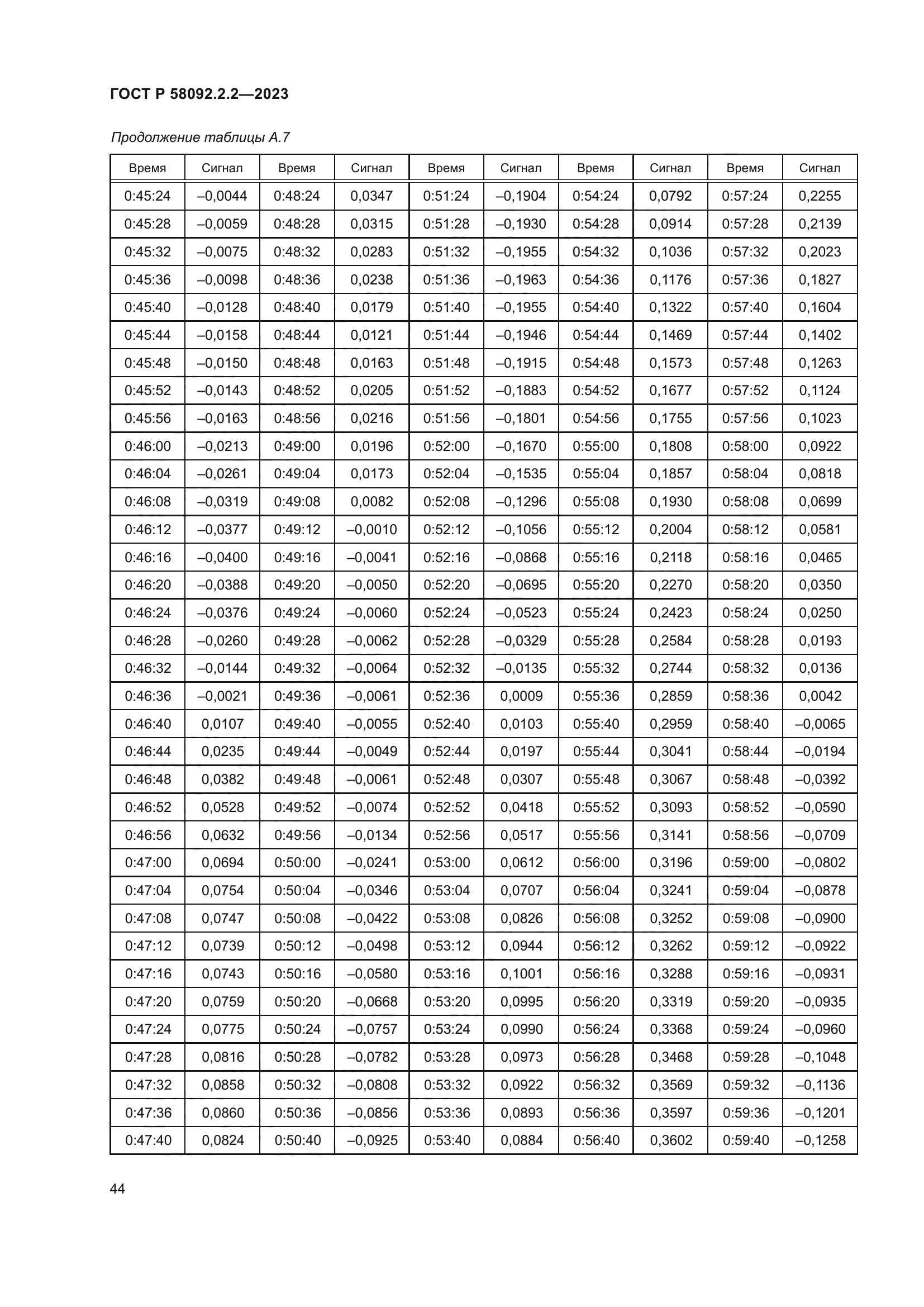 ГОСТ Р 58092.2.2-2023