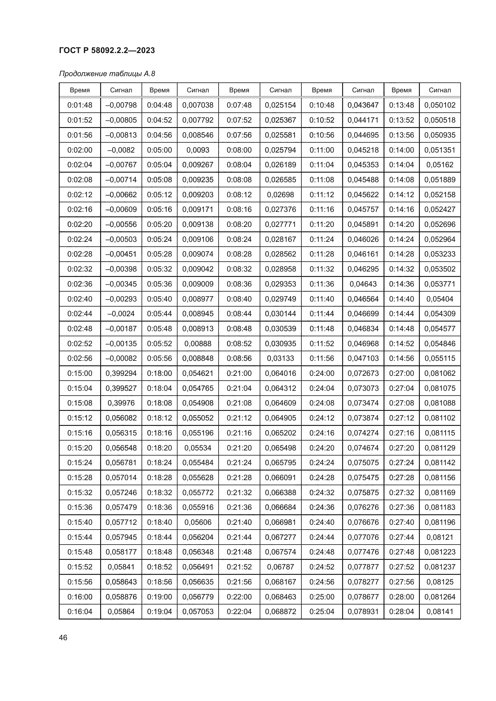ГОСТ Р 58092.2.2-2023