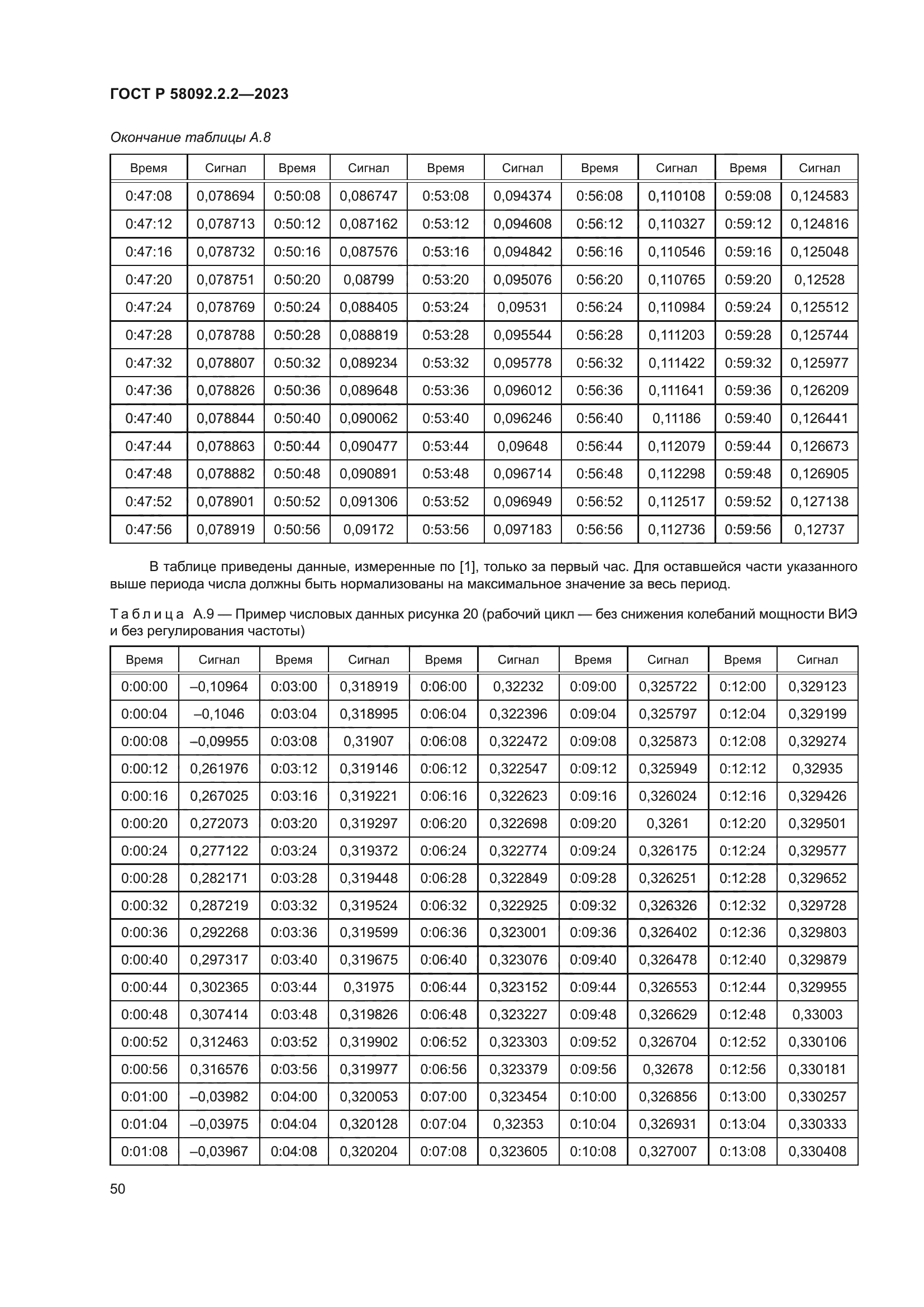 ГОСТ Р 58092.2.2-2023
