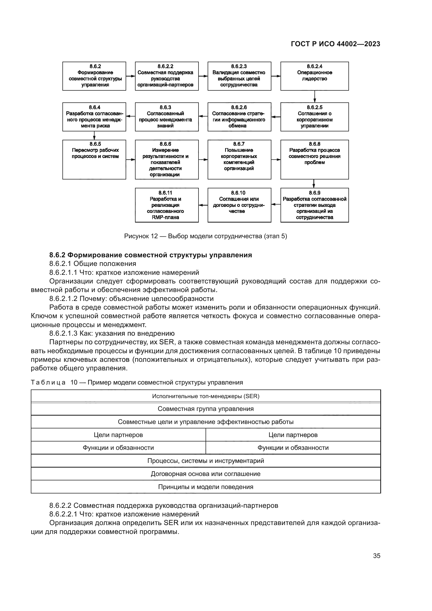 ГОСТ Р ИСО 44002-2023