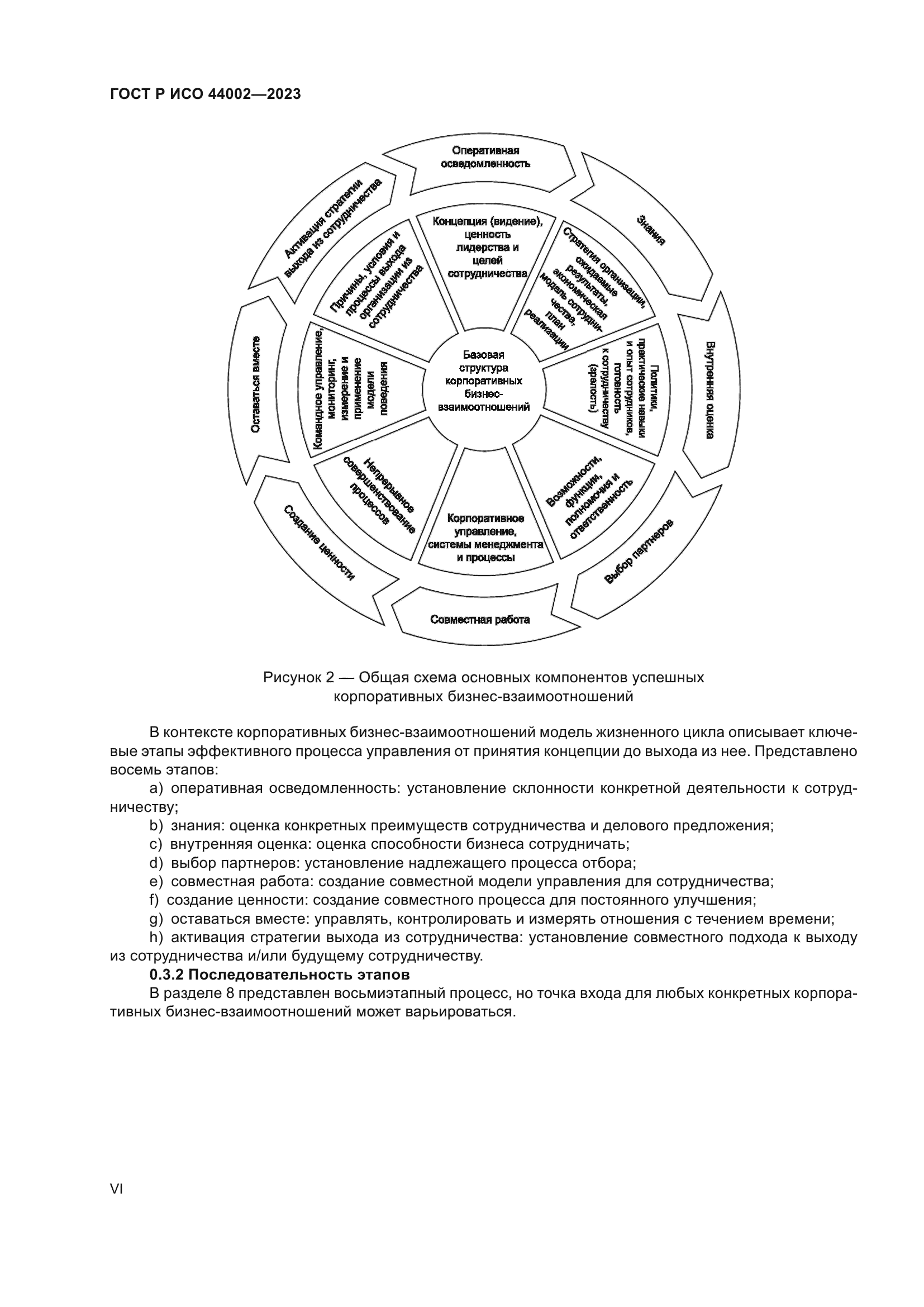 ГОСТ Р ИСО 44002-2023