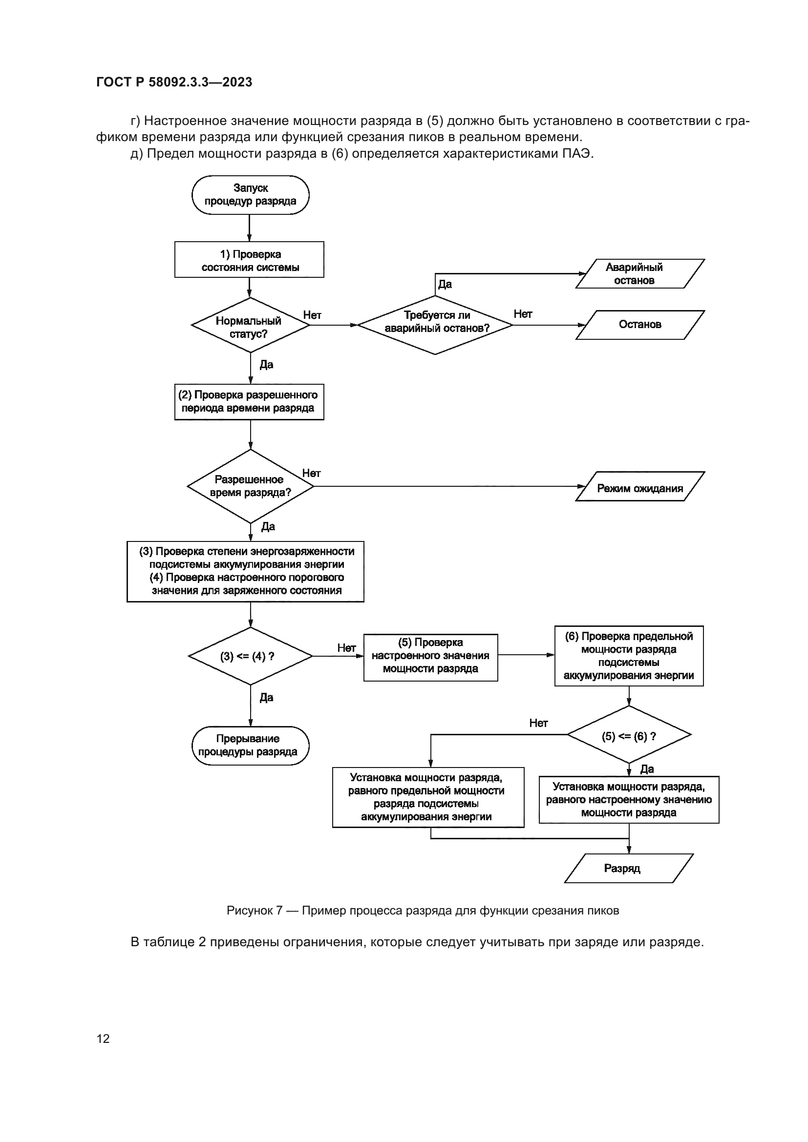 ГОСТ Р 58092.3.3-2023
