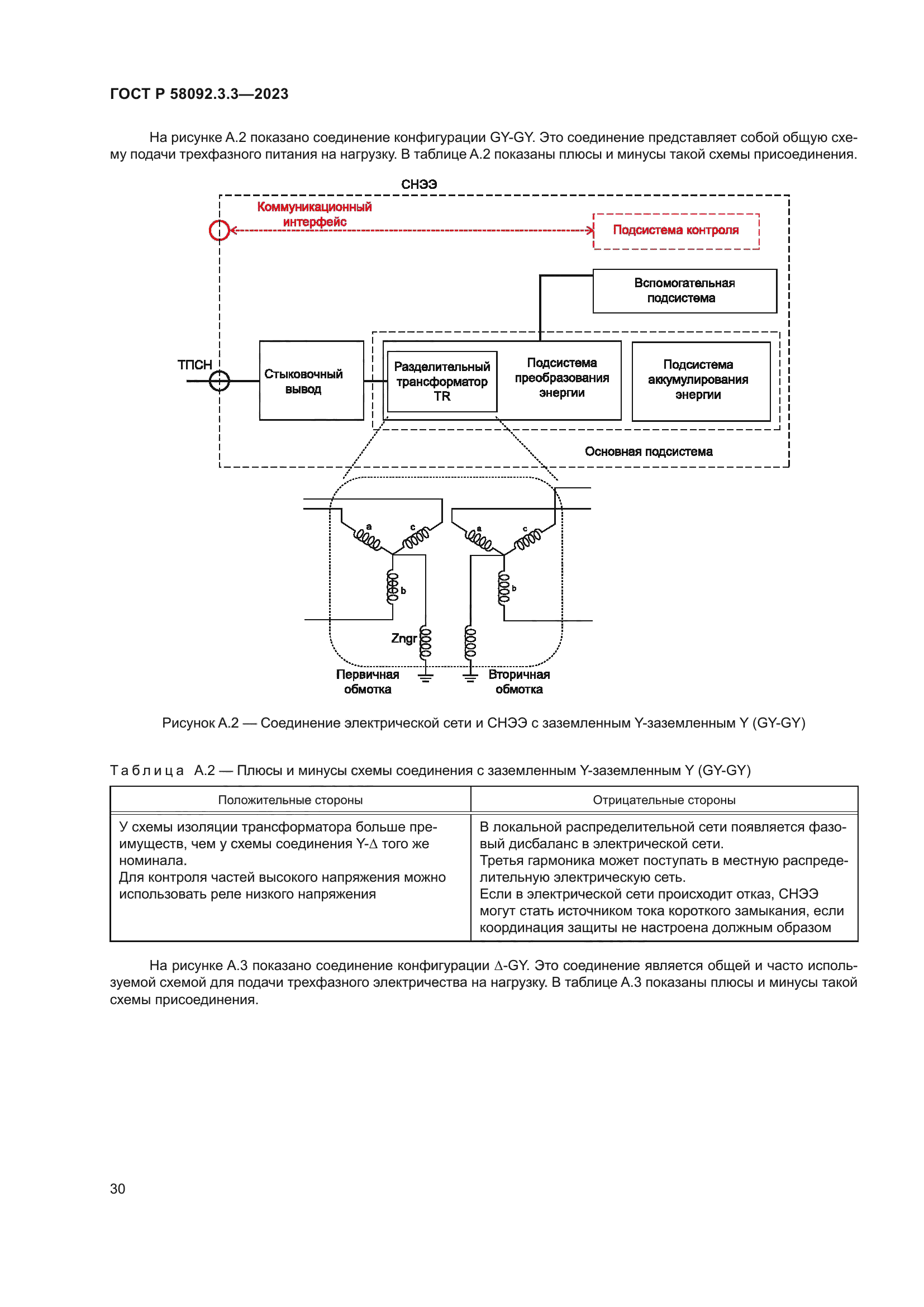 ГОСТ Р 58092.3.3-2023