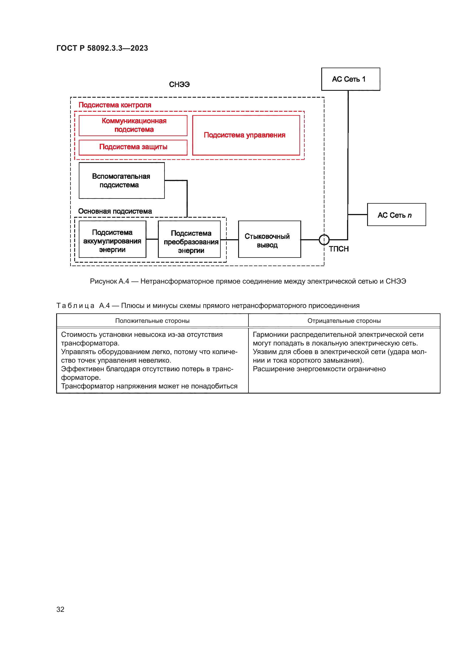 ГОСТ Р 58092.3.3-2023