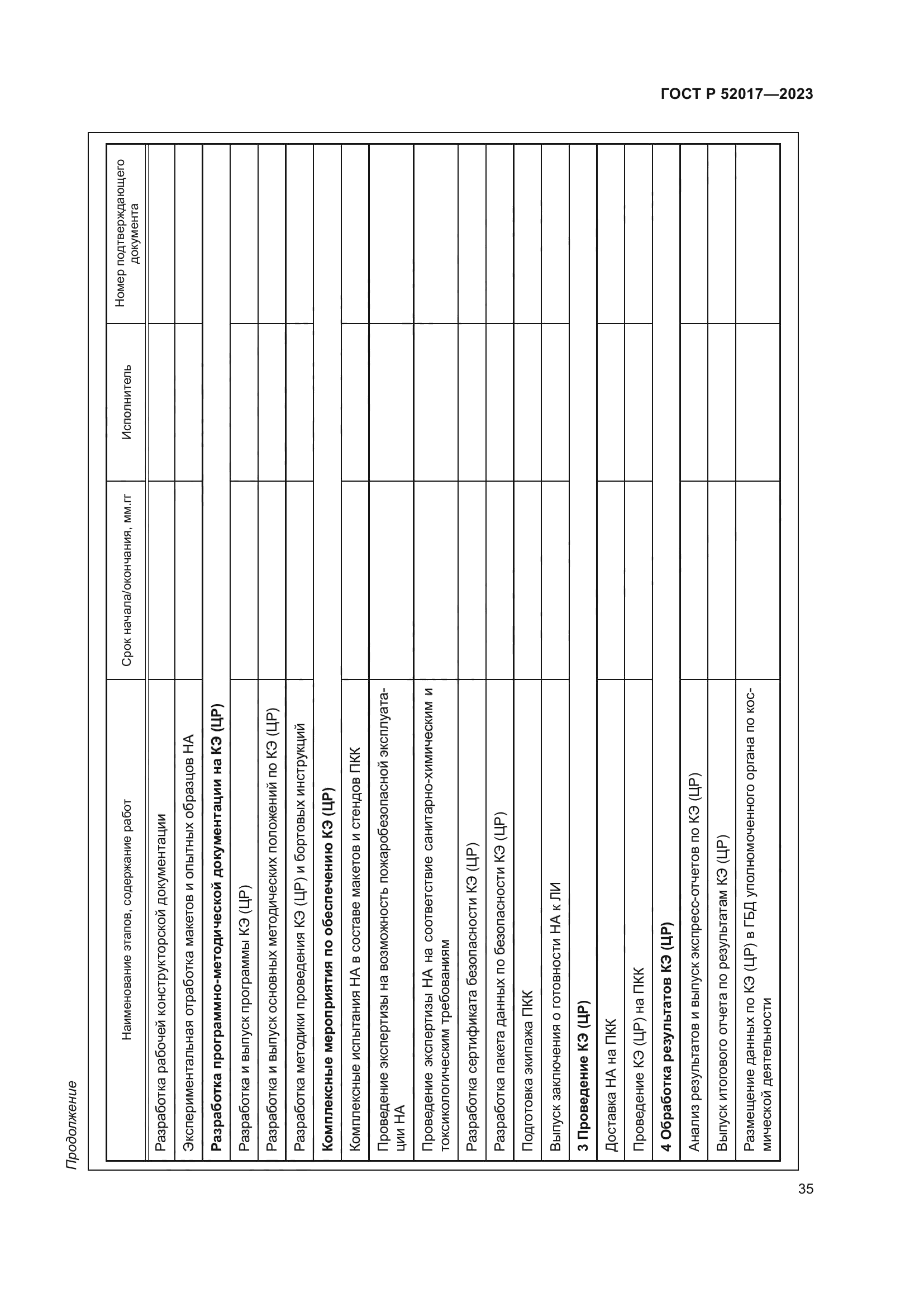 ГОСТ Р 52017-2023