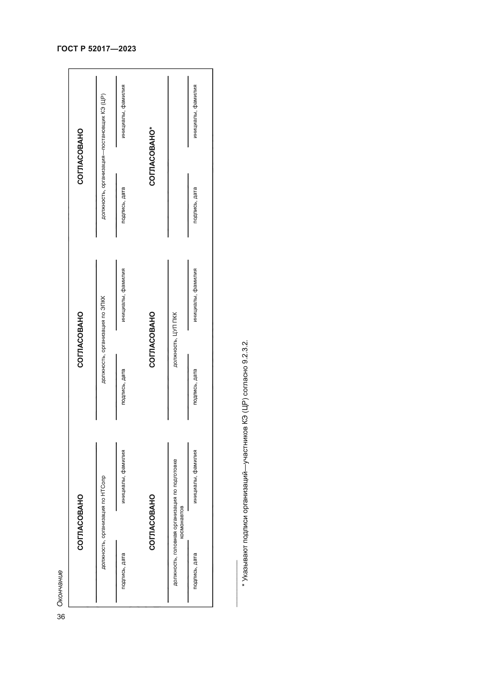 ГОСТ Р 52017-2023