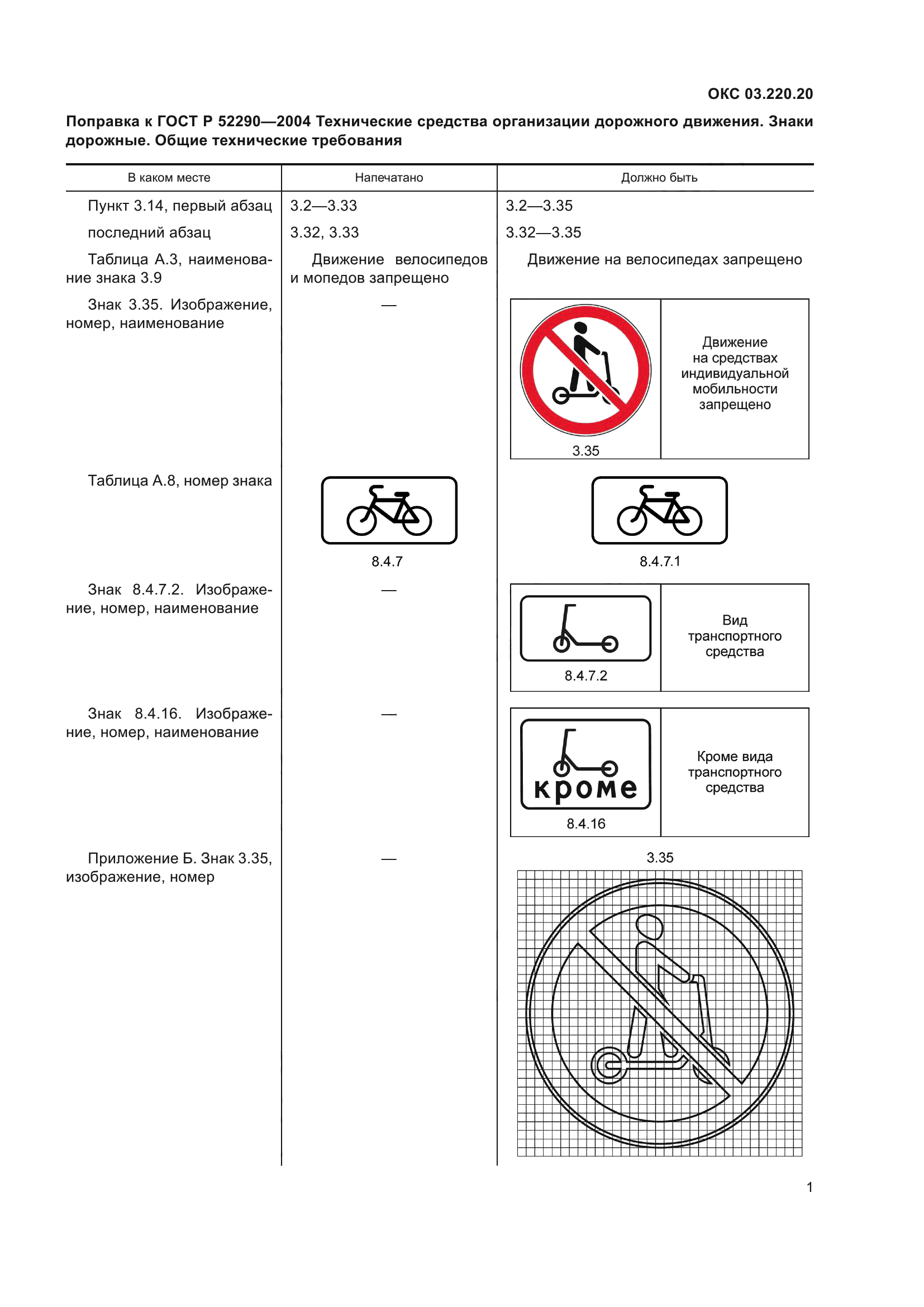 Поправка к ГОСТ Р 52290-2004
