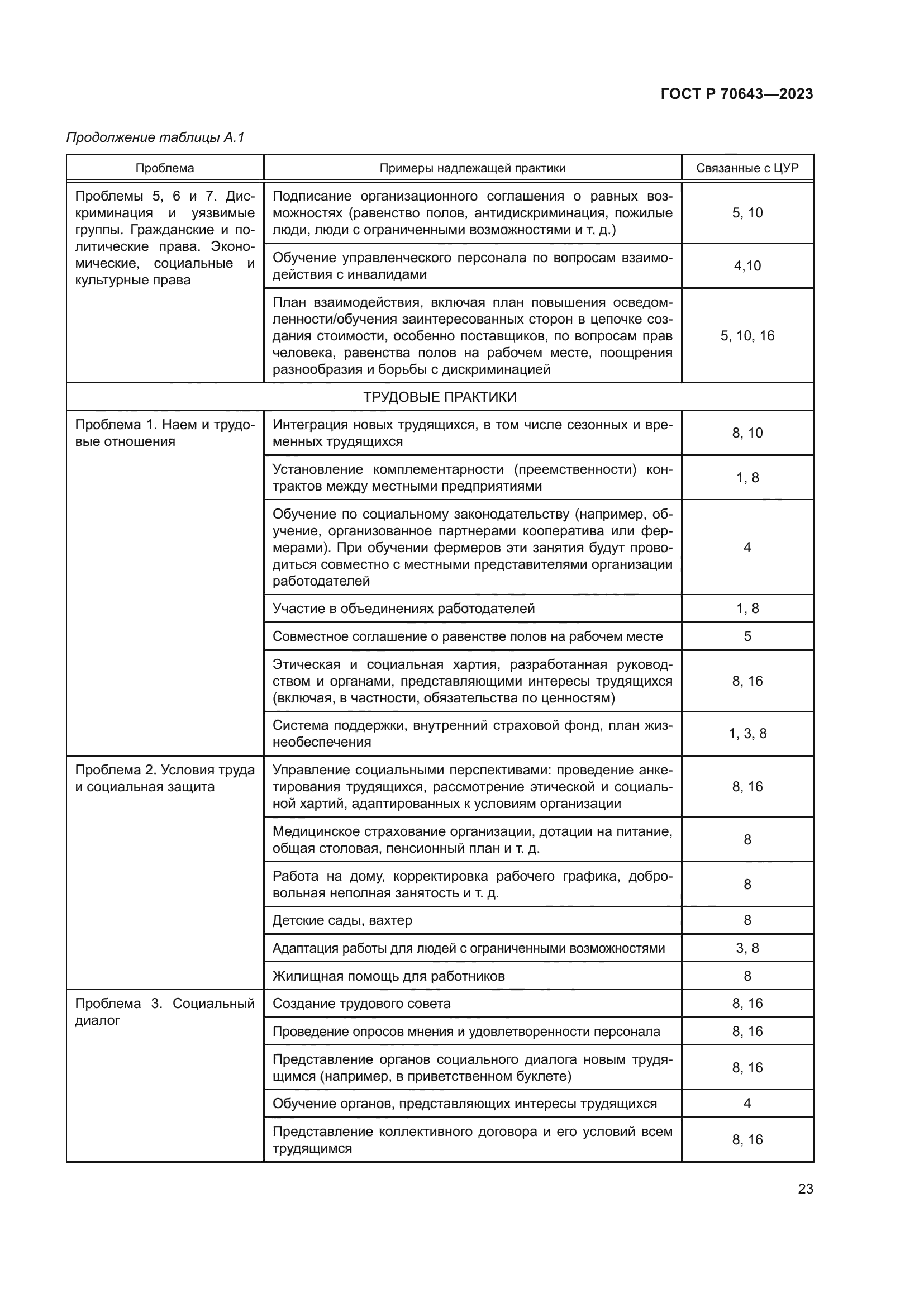 ГОСТ Р 70643-2023