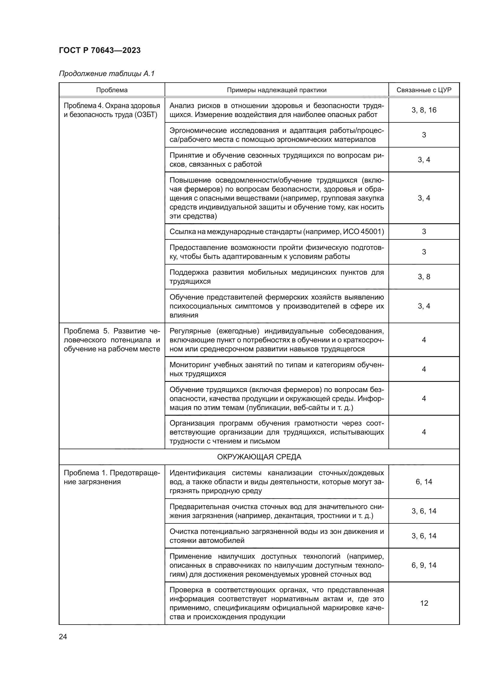 ГОСТ Р 70643-2023