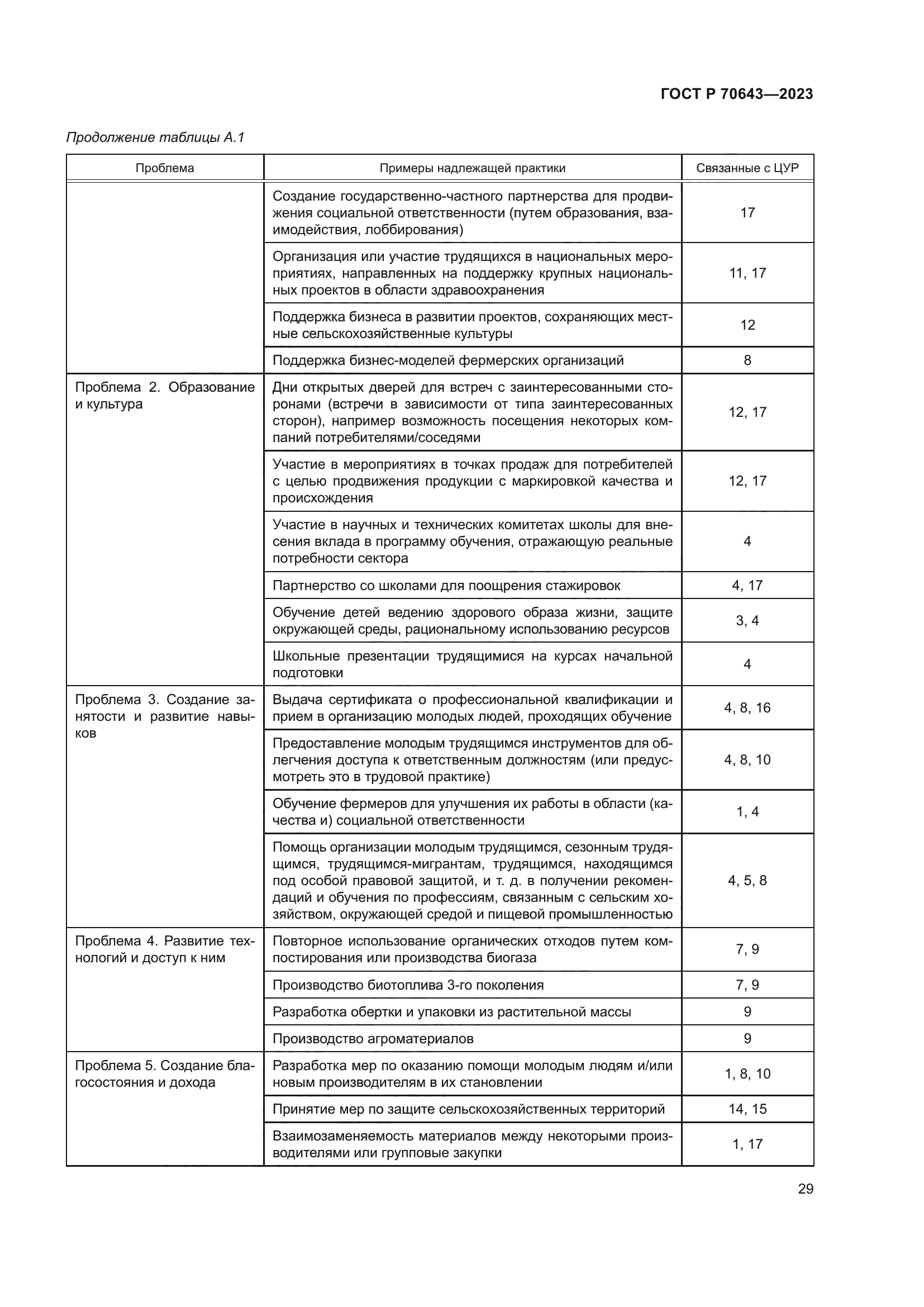 ГОСТ Р 70643-2023