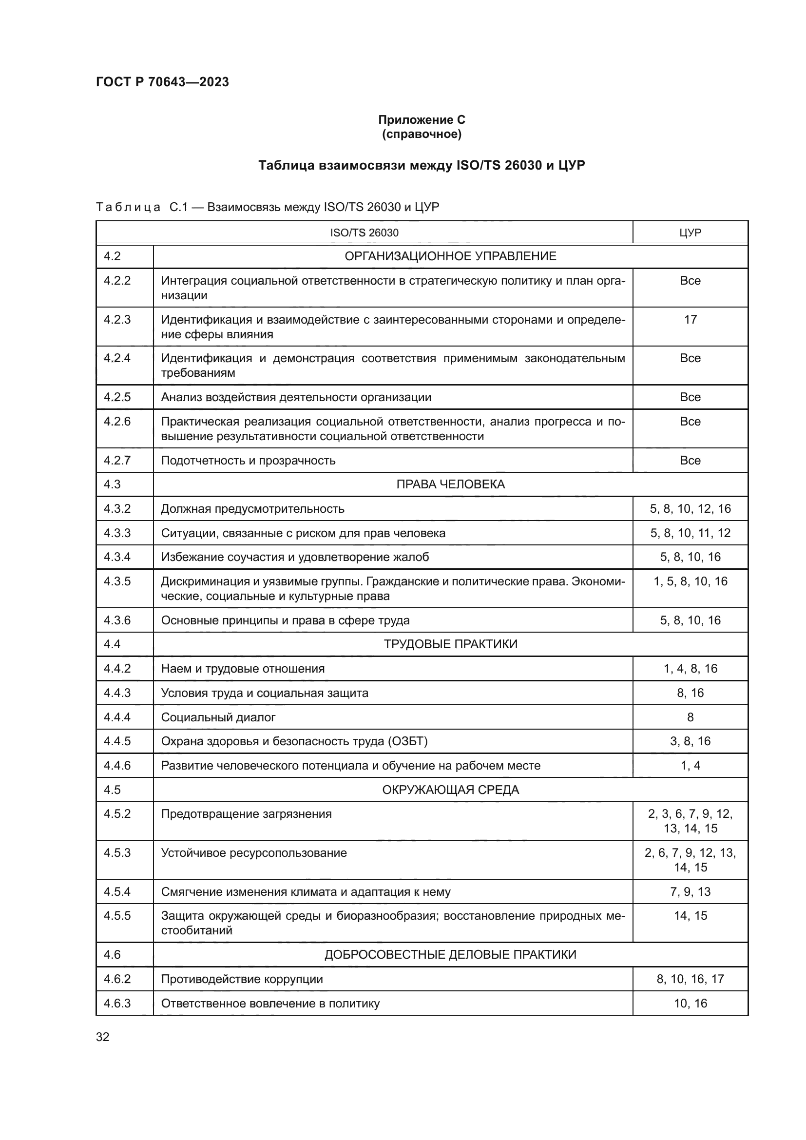 ГОСТ Р 70643-2023