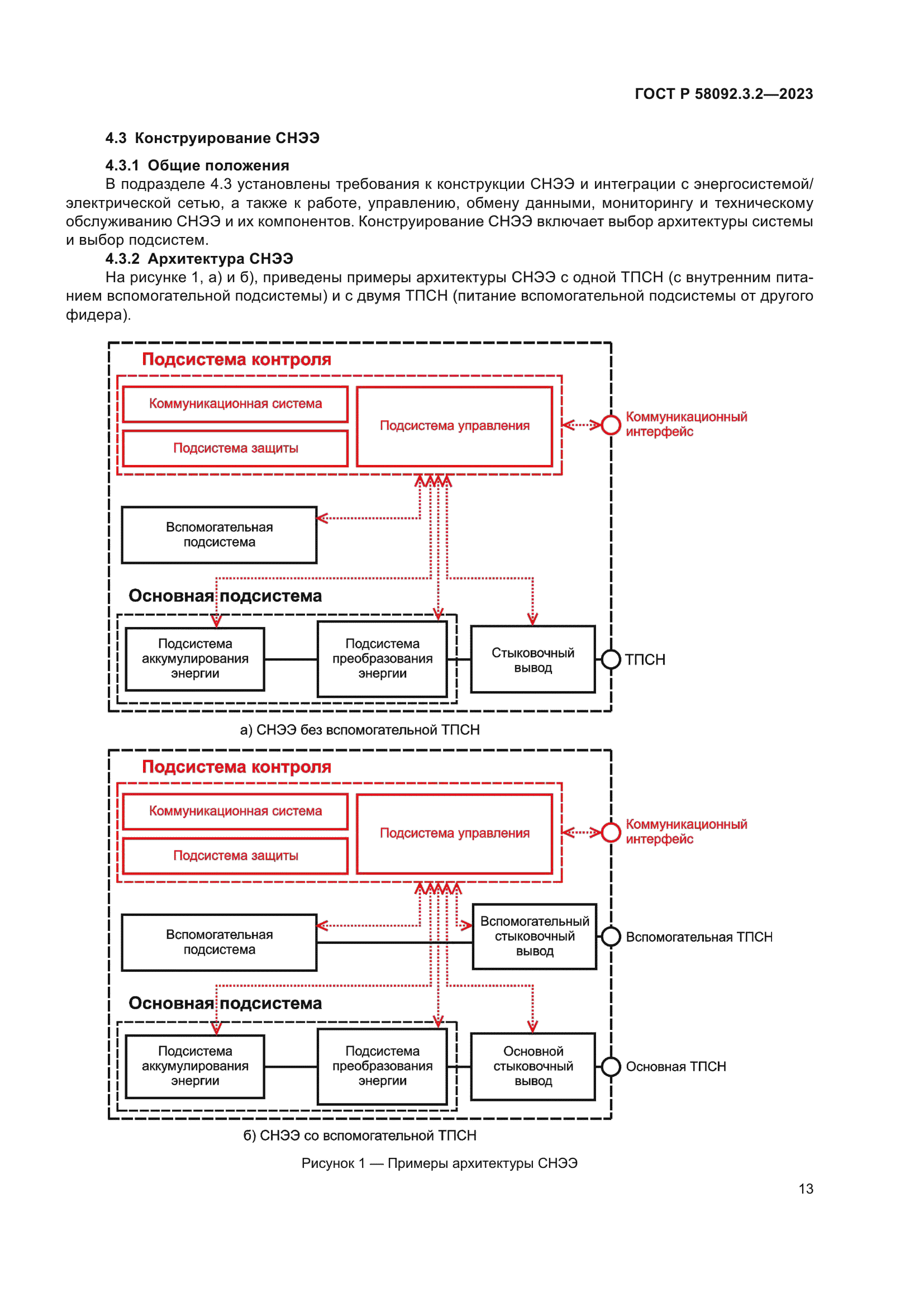 ГОСТ Р 58092.3.2-2023