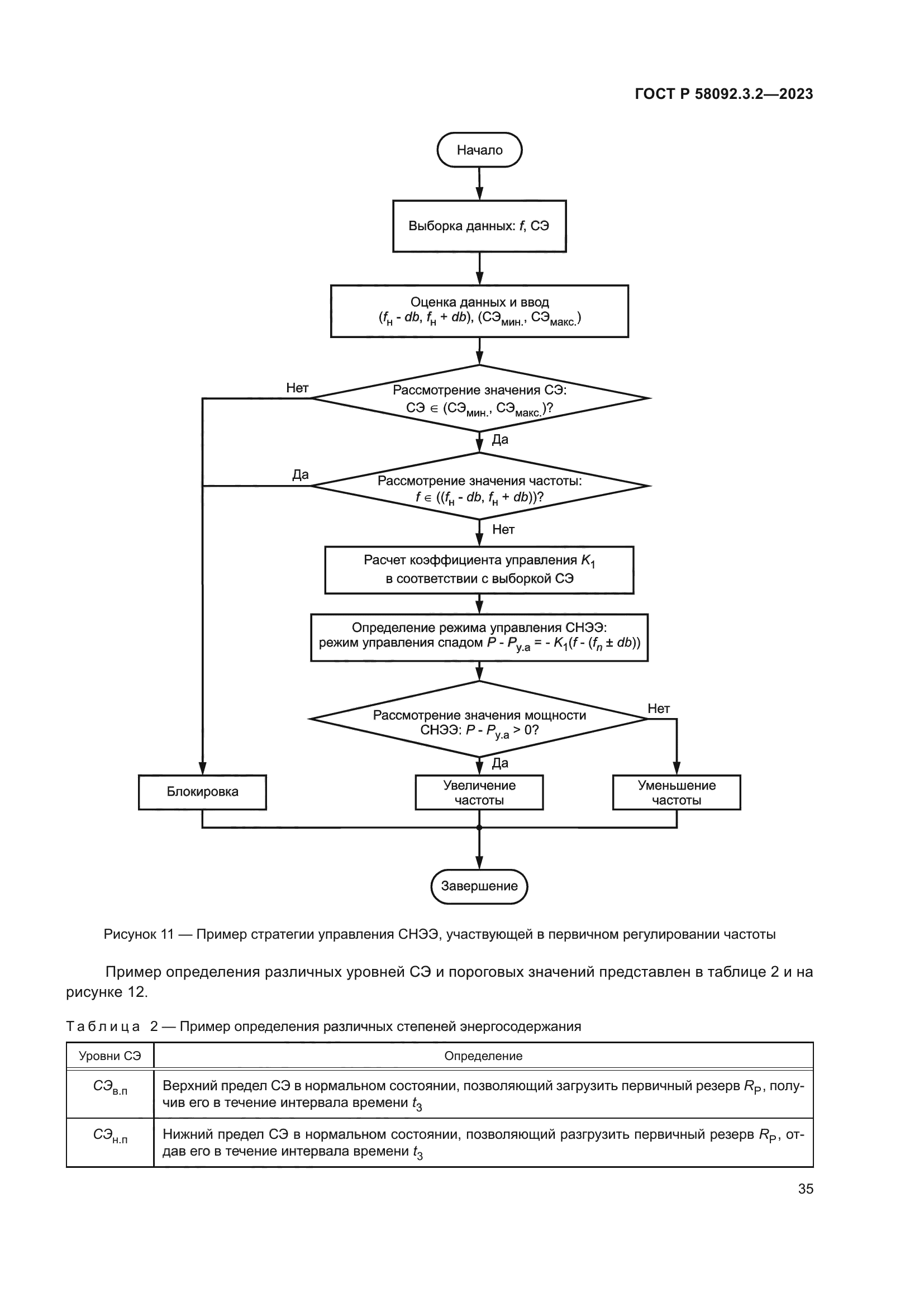 ГОСТ Р 58092.3.2-2023