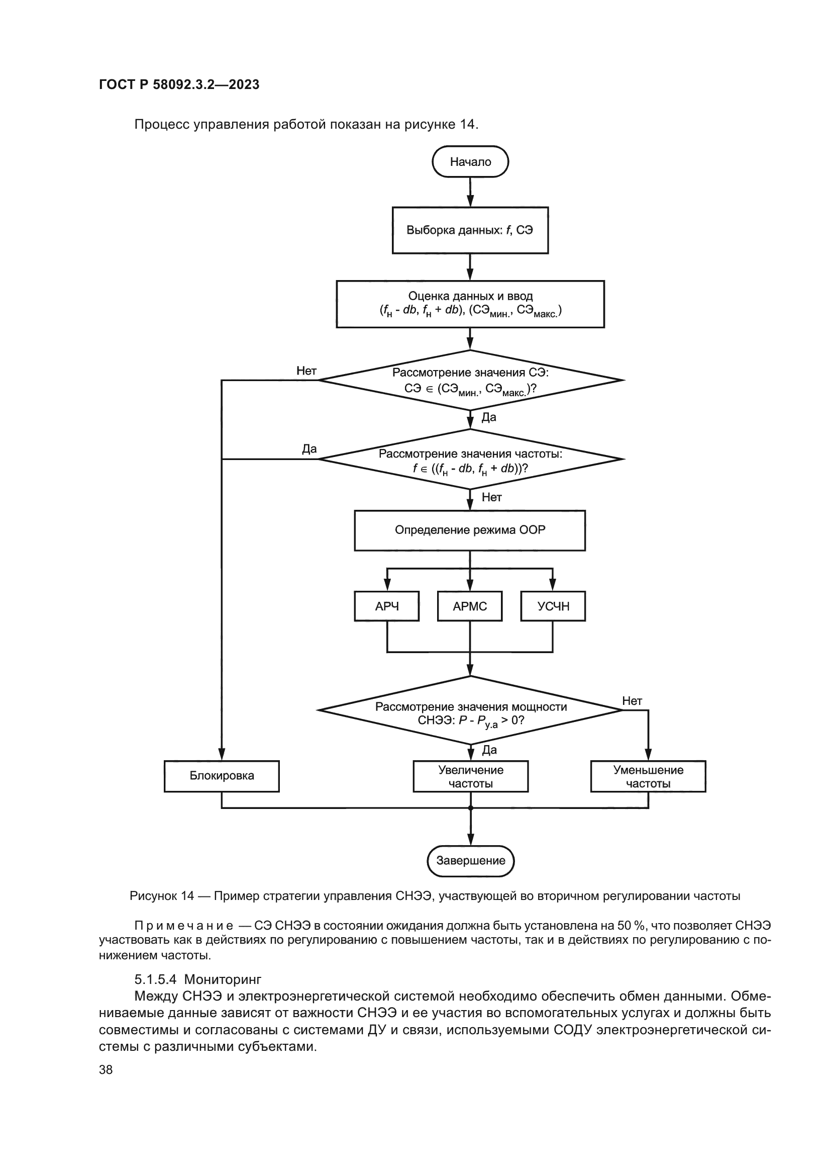 ГОСТ Р 58092.3.2-2023