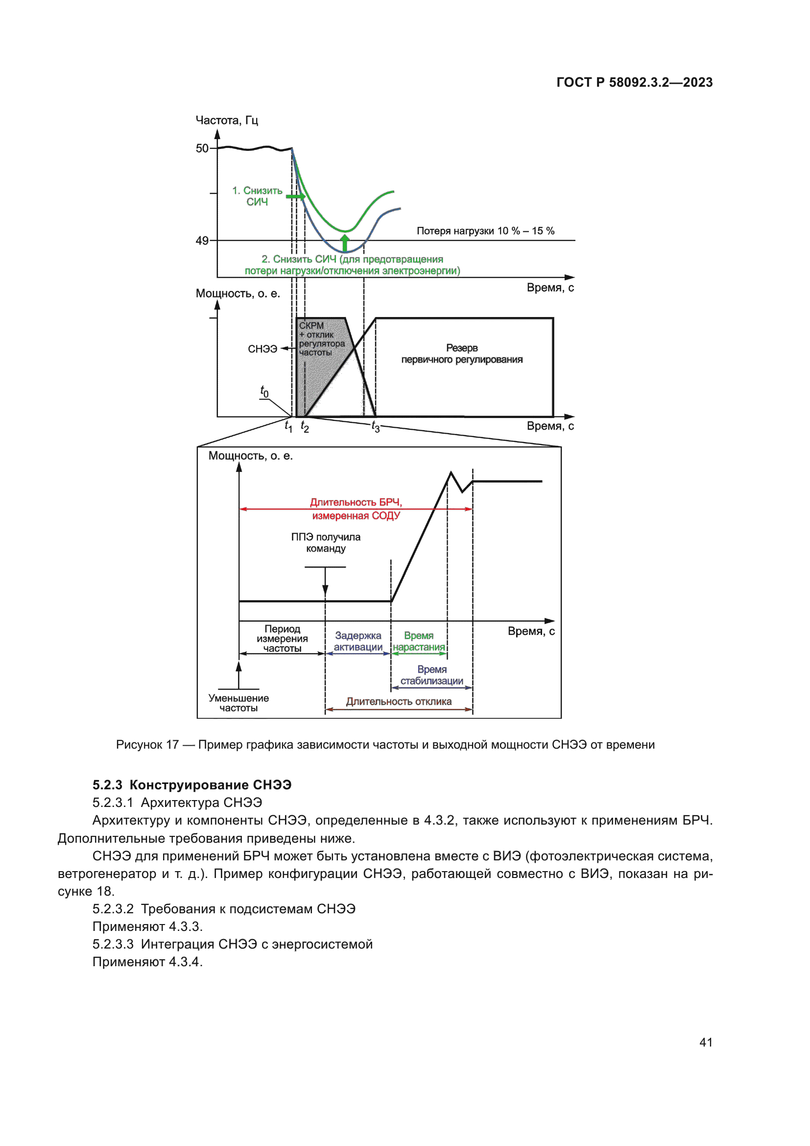ГОСТ Р 58092.3.2-2023