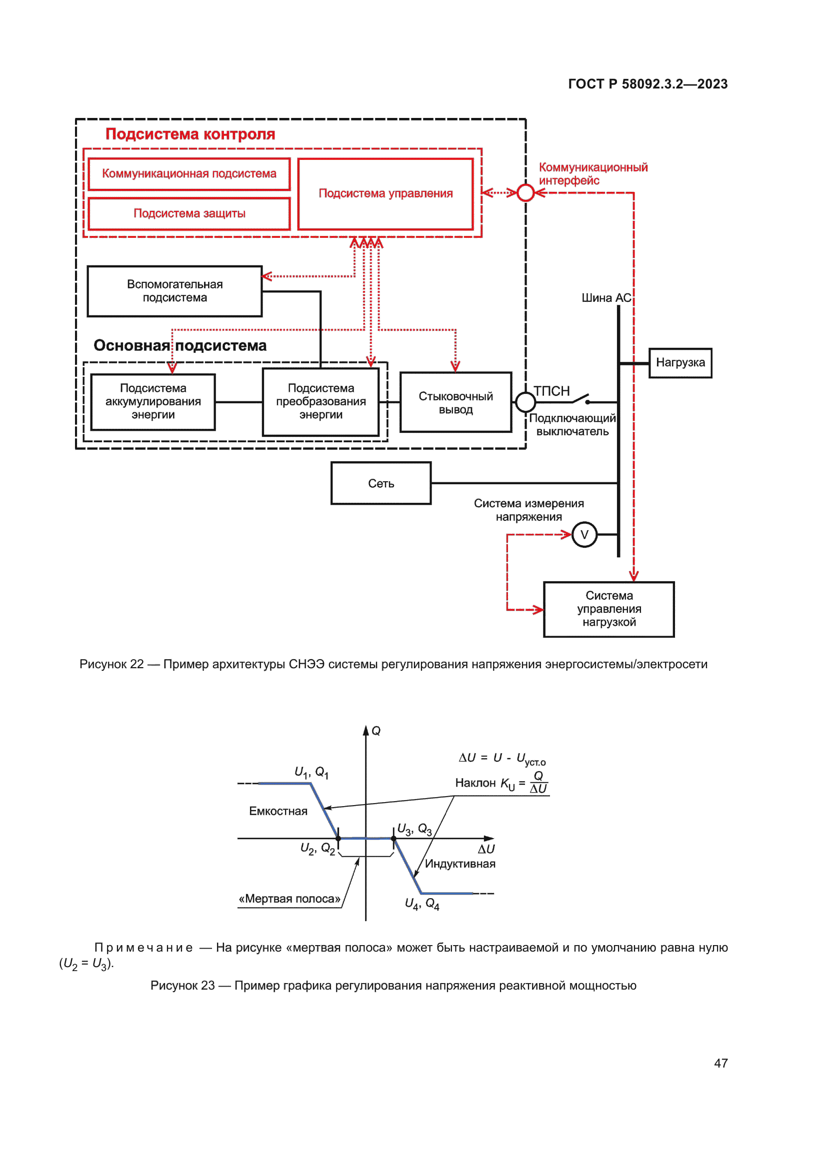 ГОСТ Р 58092.3.2-2023