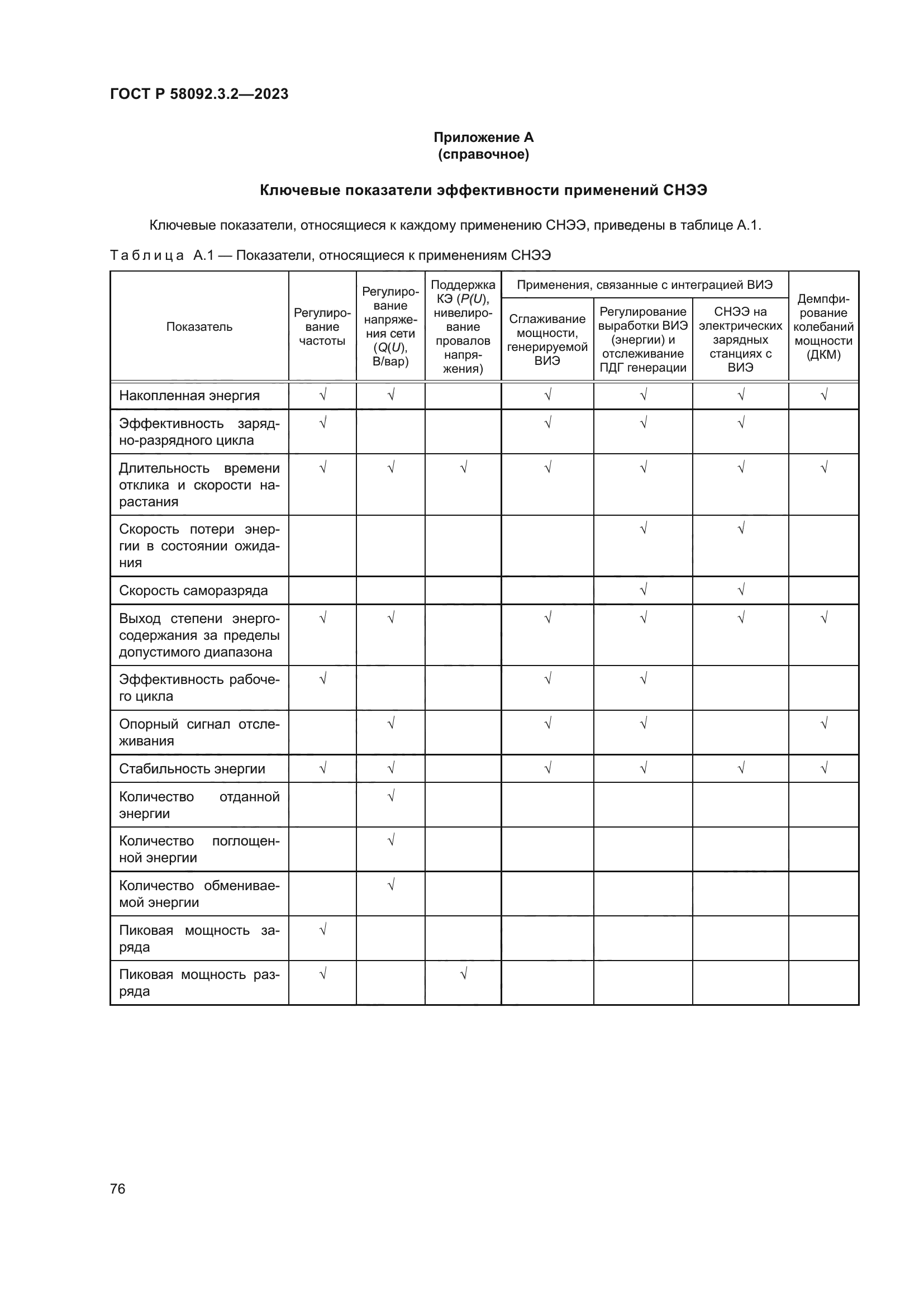 ГОСТ Р 58092.3.2-2023