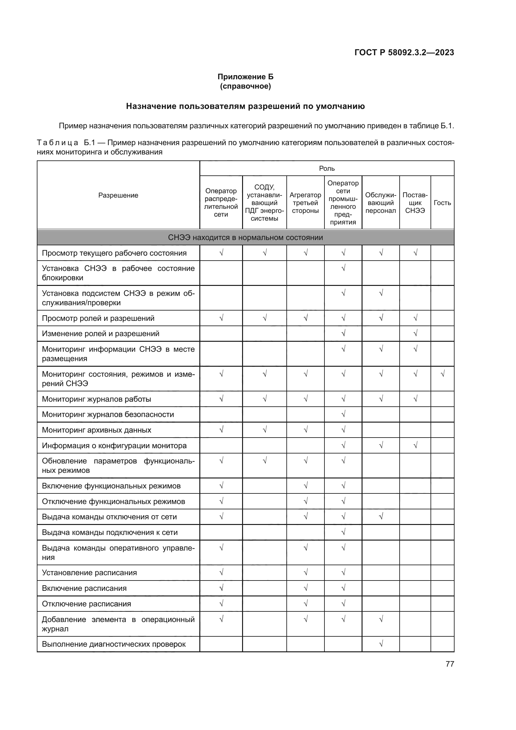 ГОСТ Р 58092.3.2-2023