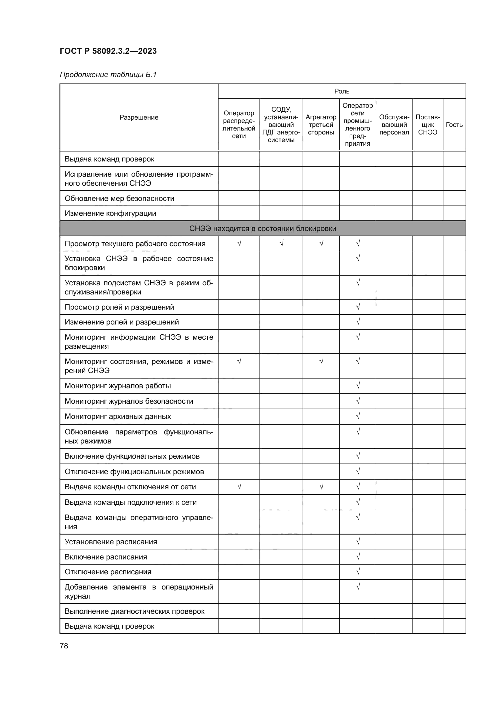 ГОСТ Р 58092.3.2-2023
