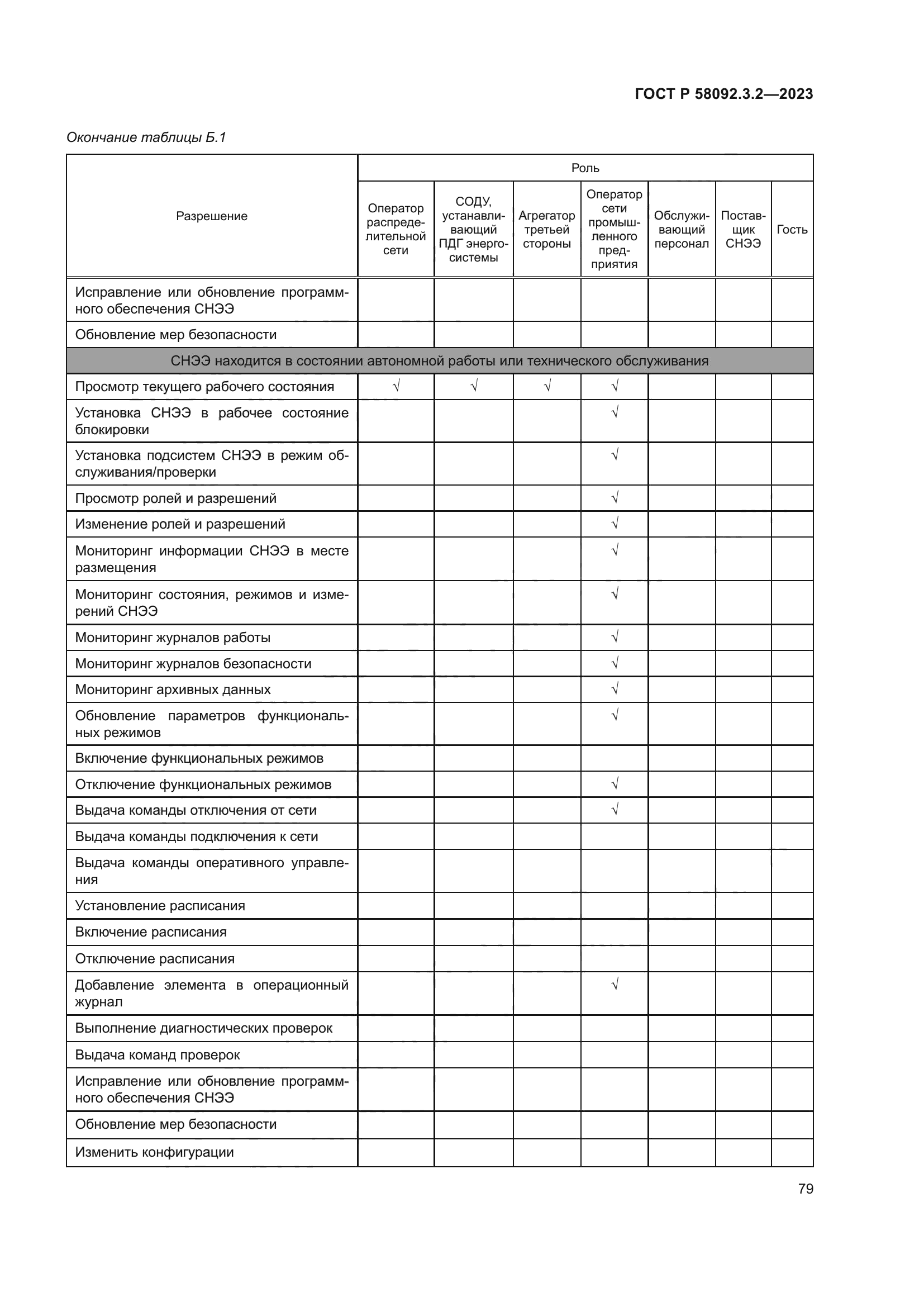 ГОСТ Р 58092.3.2-2023