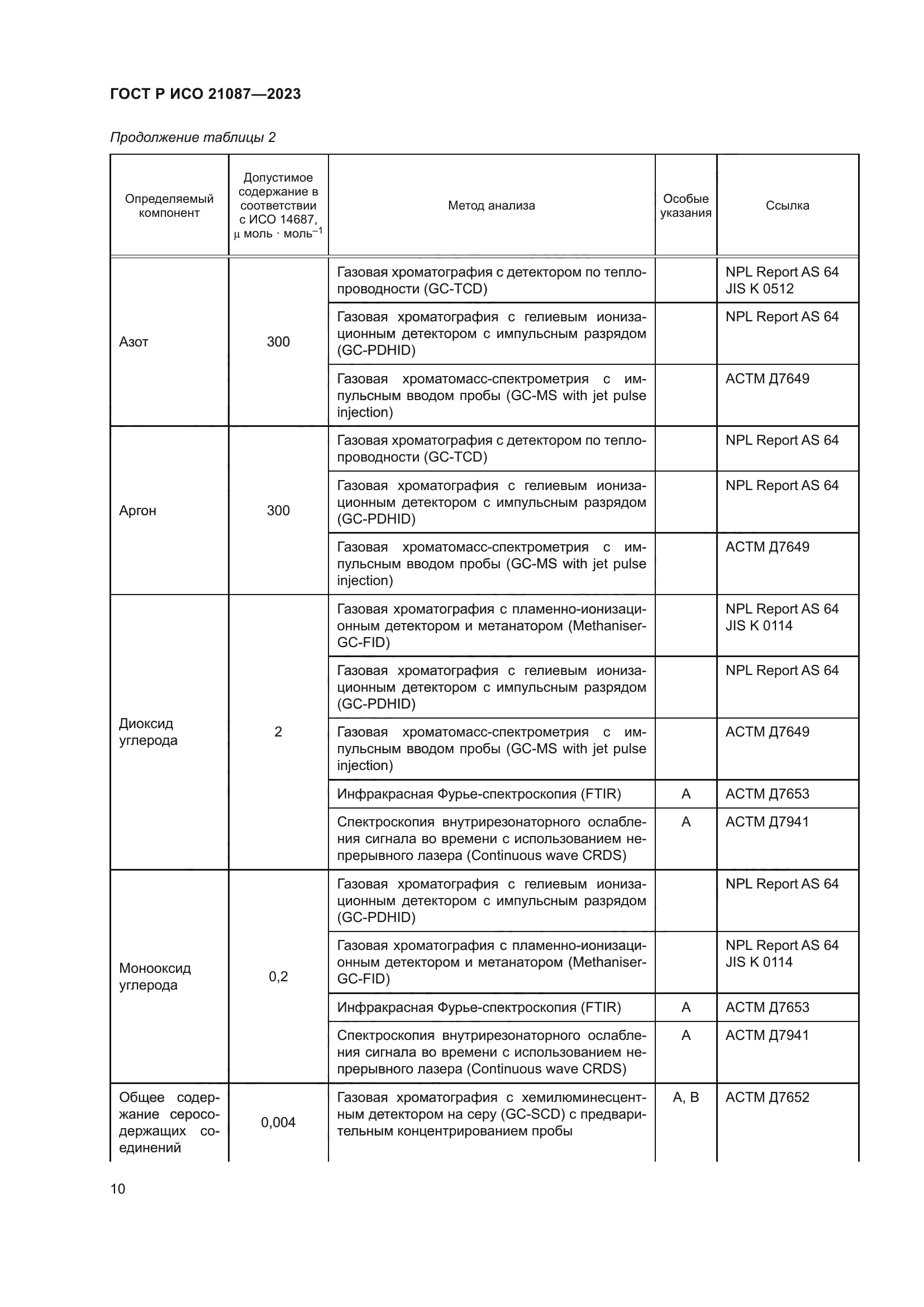 ГОСТ Р ИСО 21087-2023