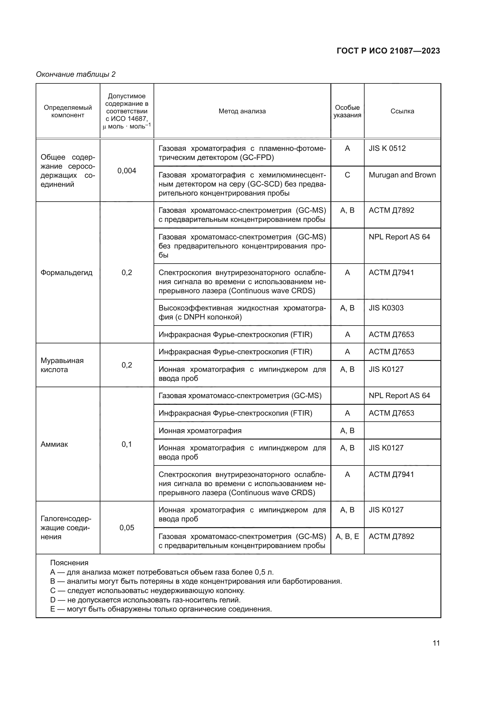 ГОСТ Р ИСО 21087-2023