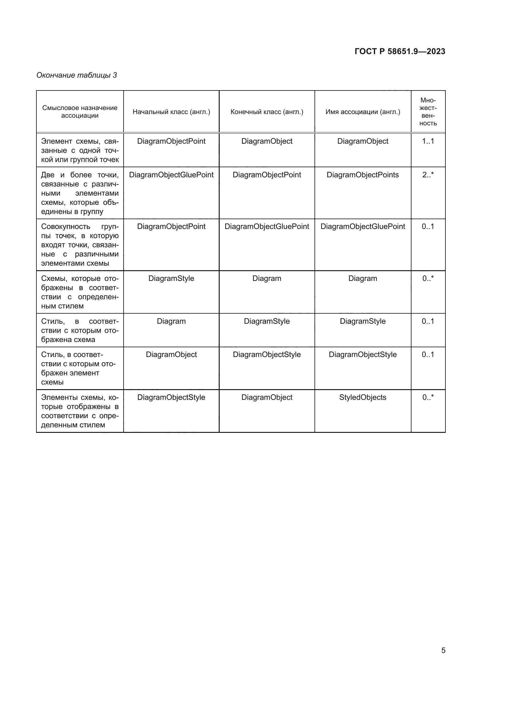 ГОСТ Р 58651.9-2023