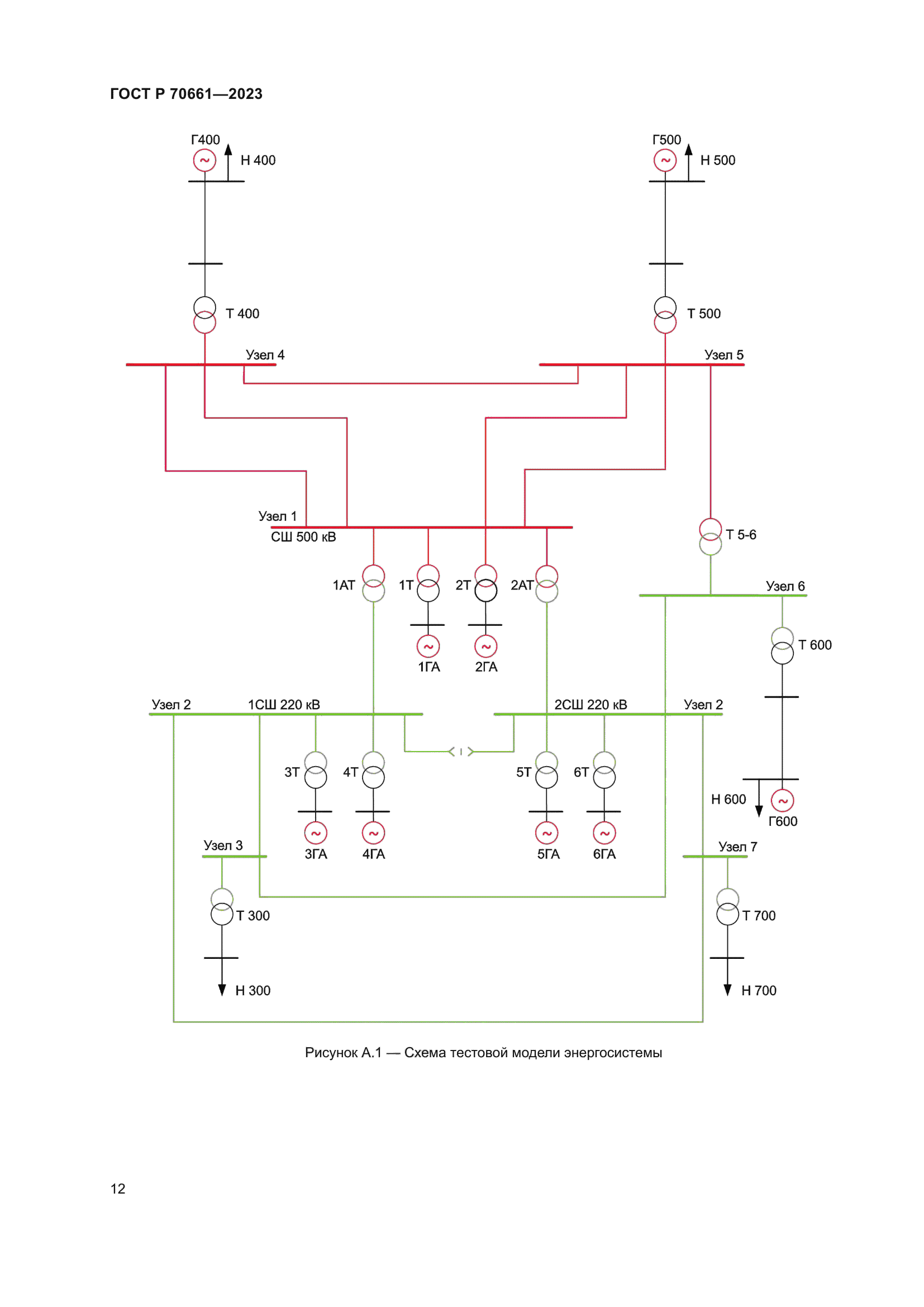 ГОСТ Р 70661-2023