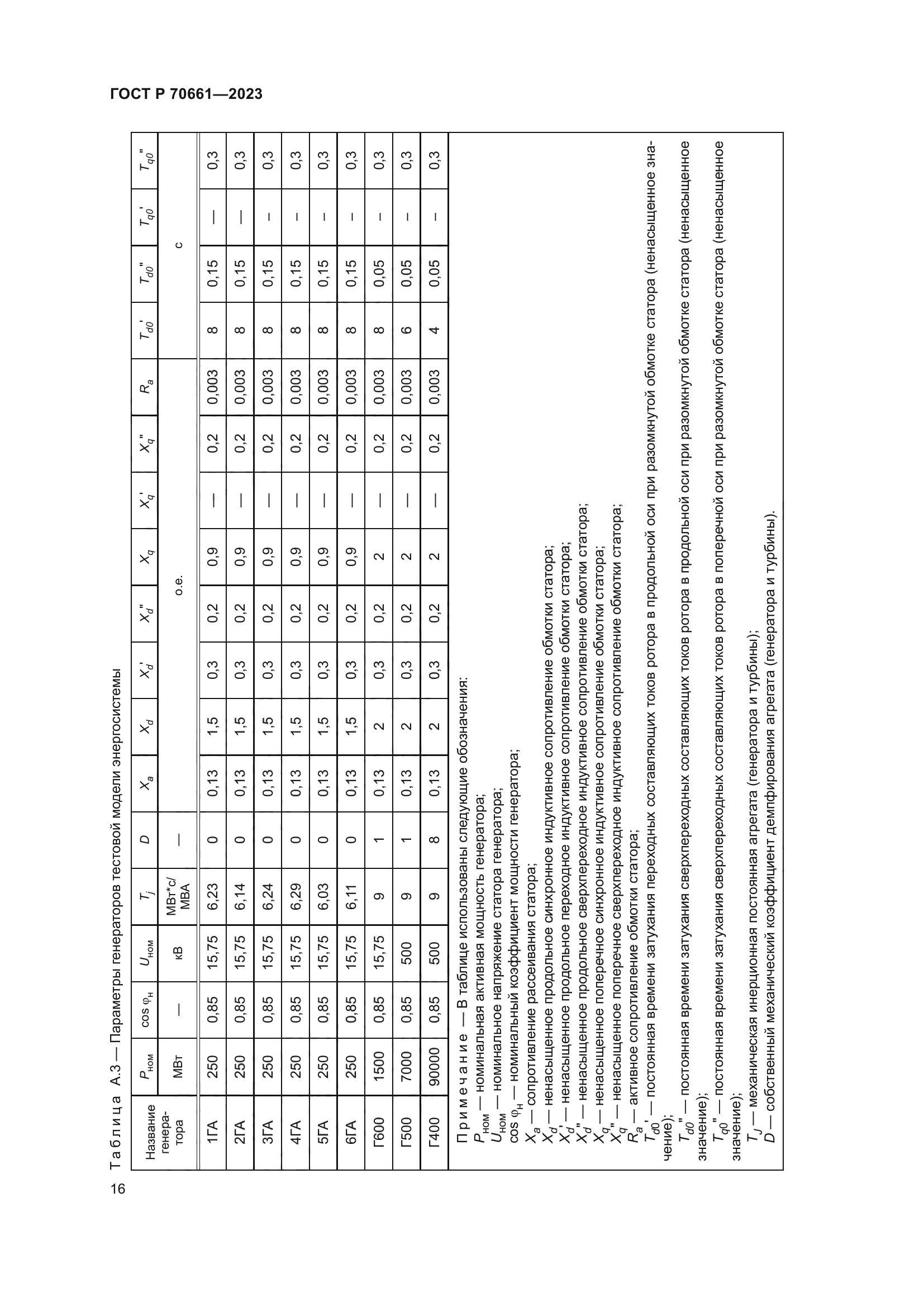ГОСТ Р 70661-2023