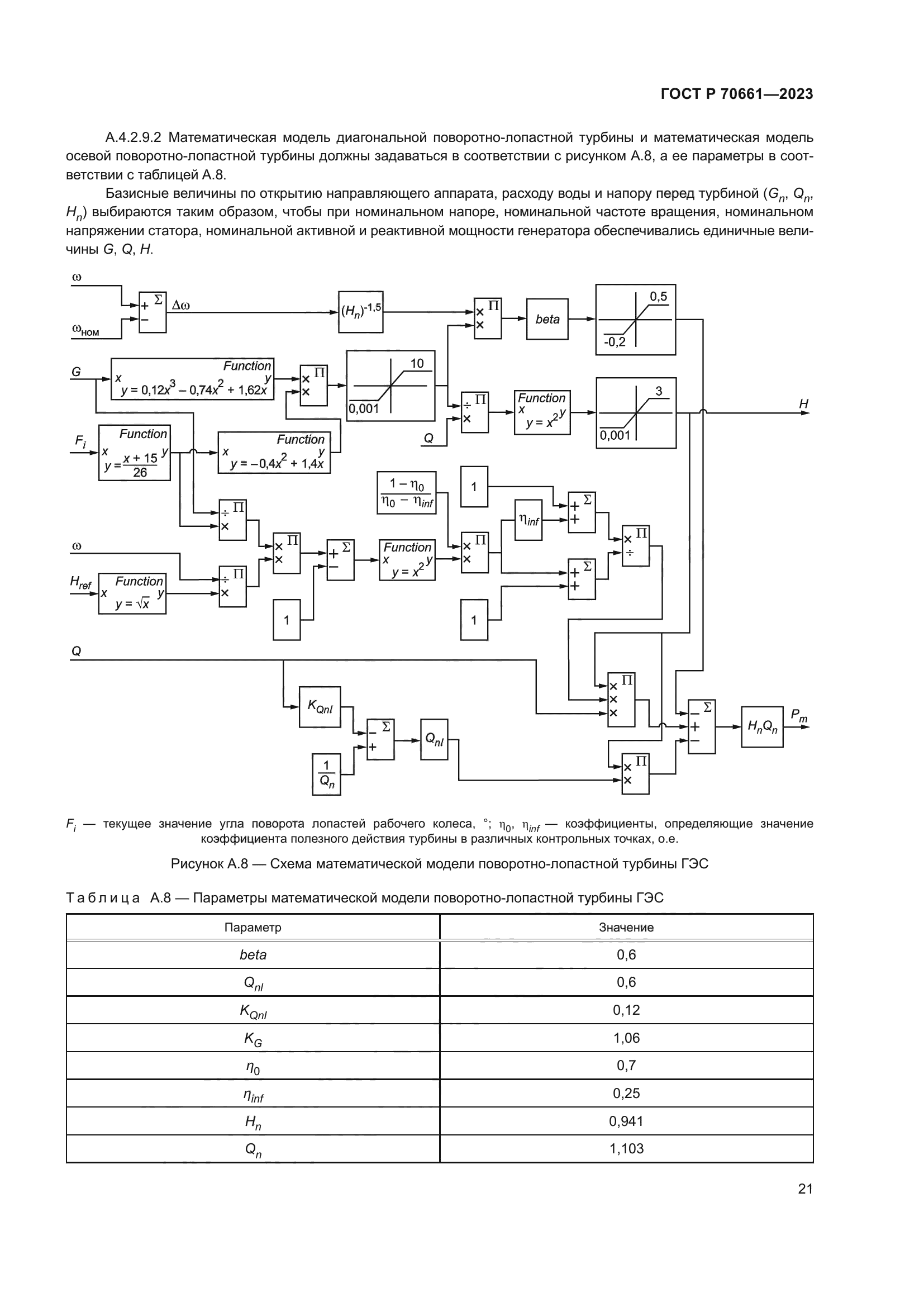 ГОСТ Р 70661-2023