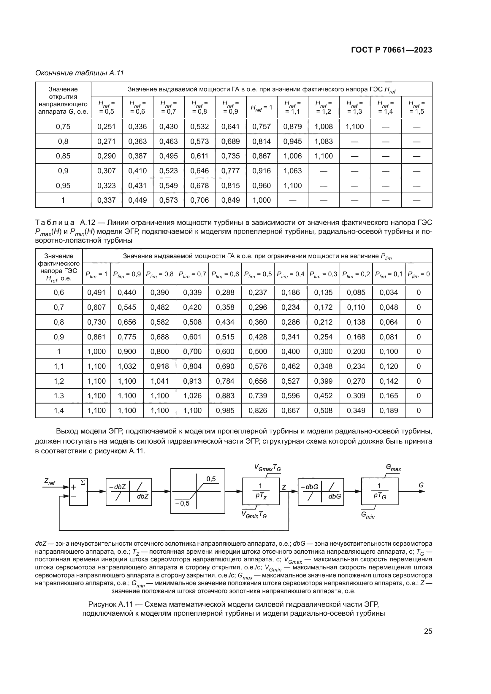 ГОСТ Р 70661-2023
