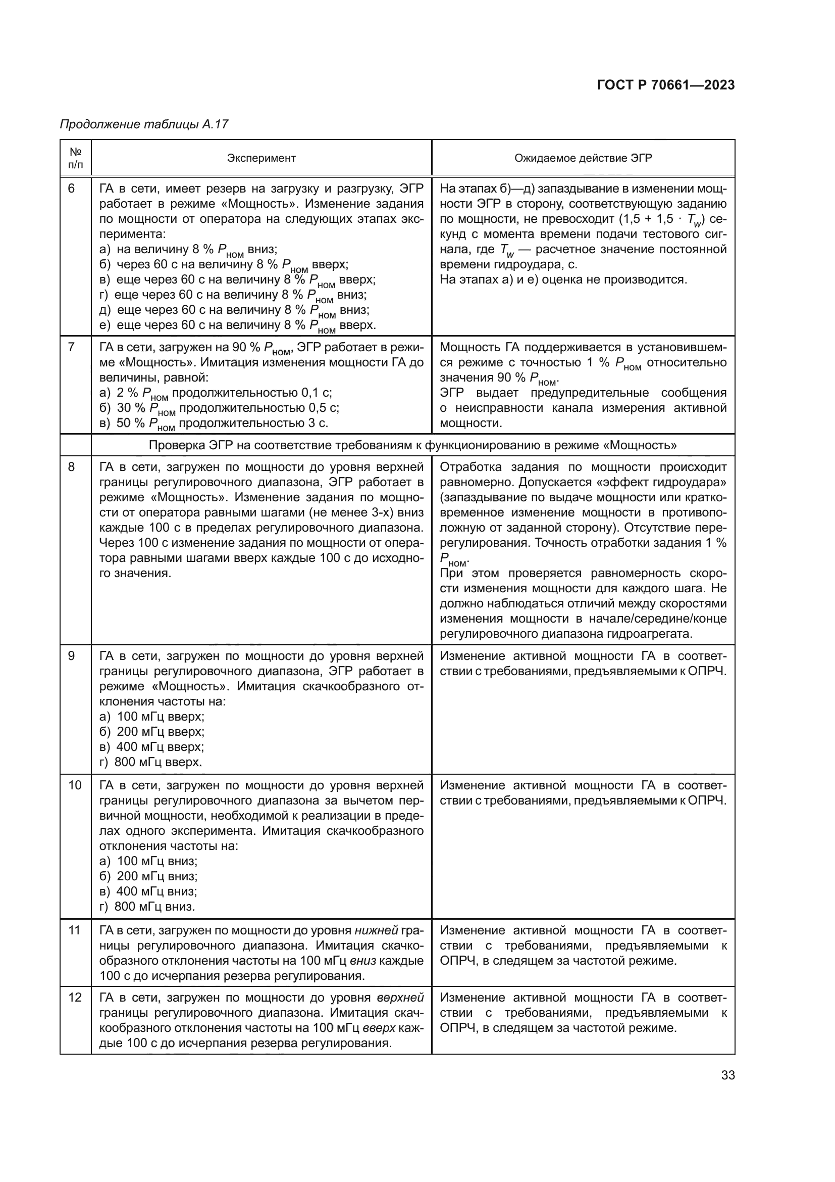 ГОСТ Р 70661-2023