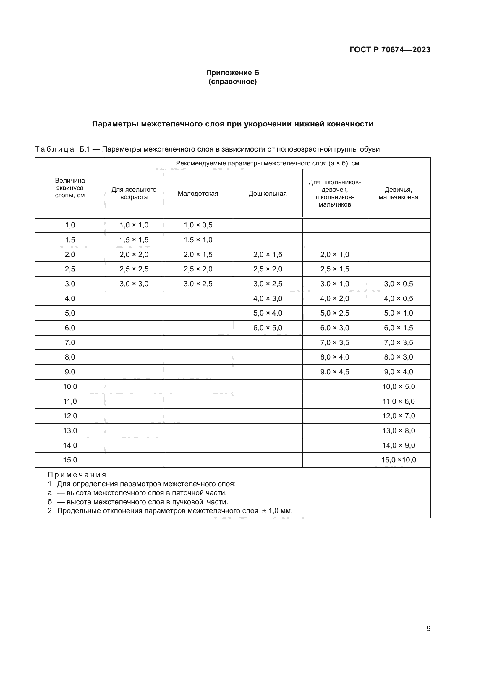 ГОСТ Р 70674-2023