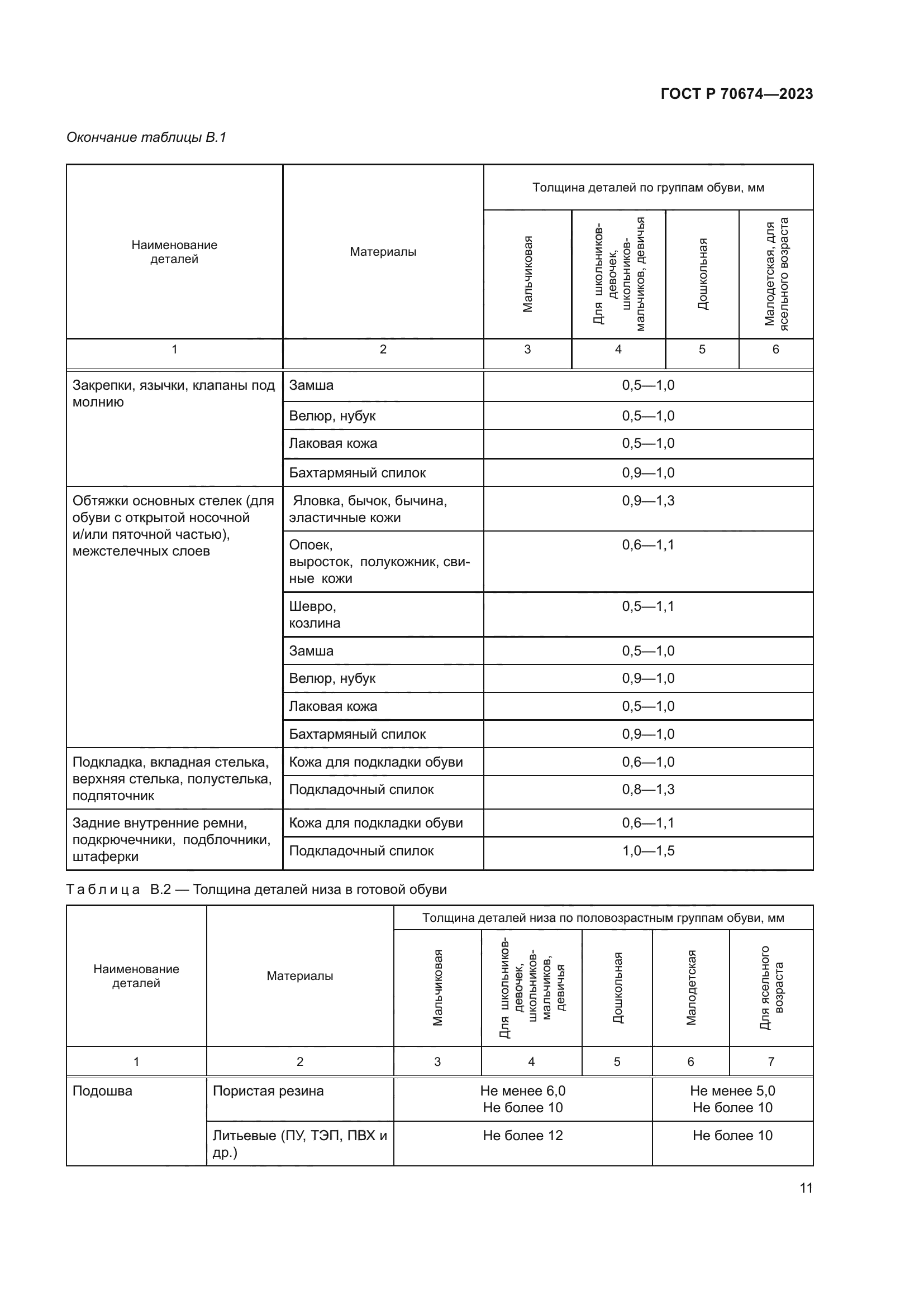 ГОСТ Р 70674-2023
