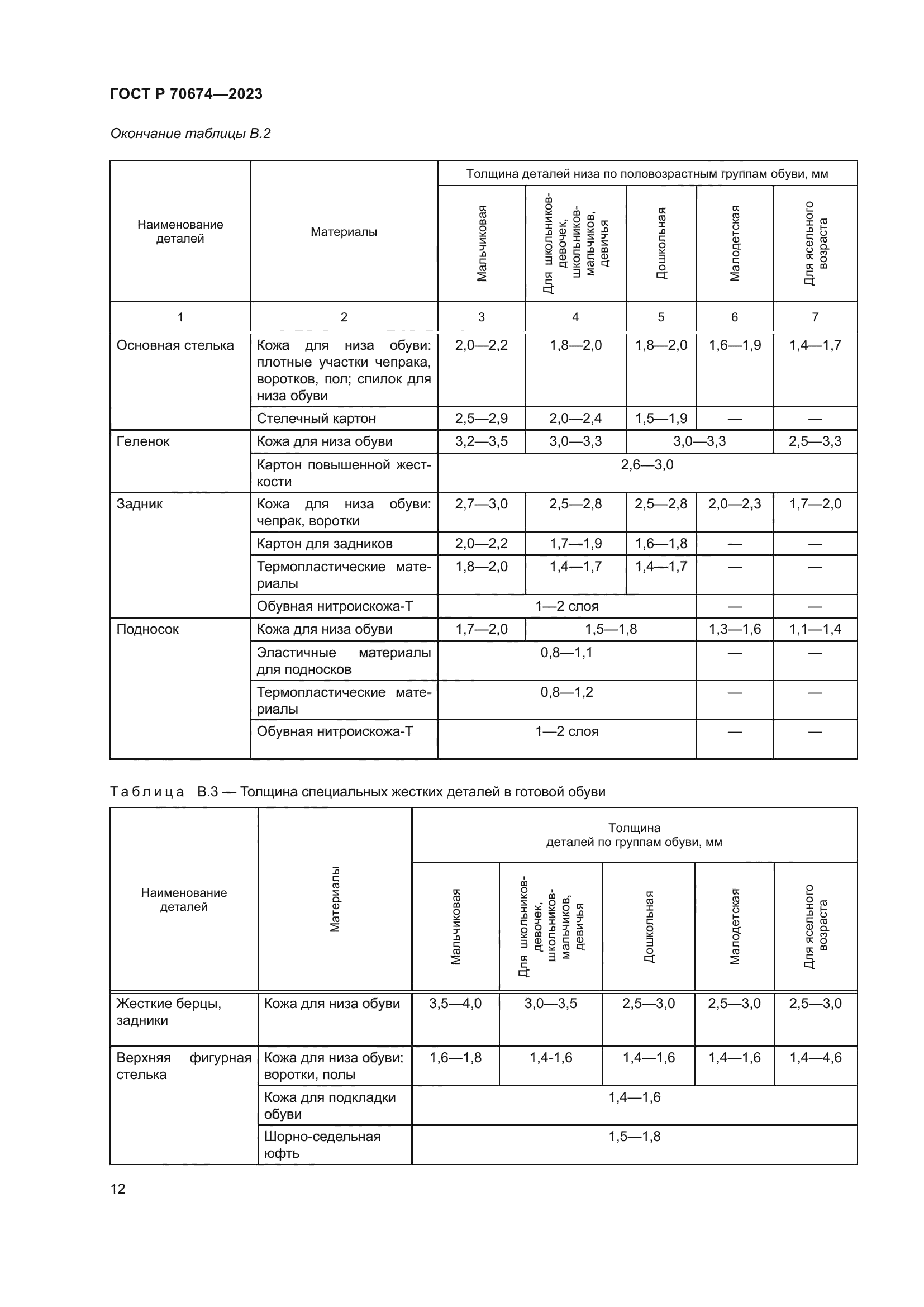 ГОСТ Р 70674-2023
