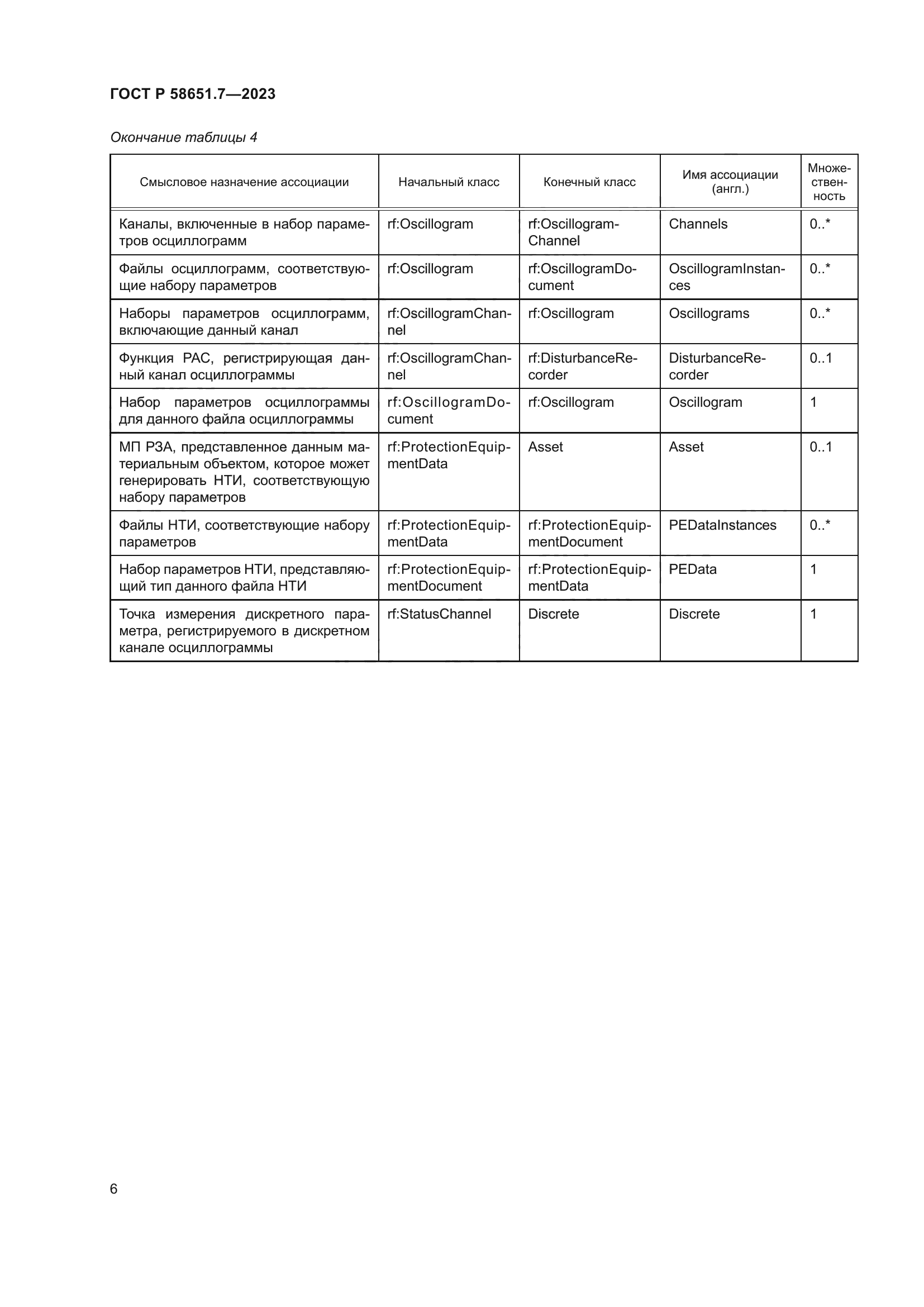 ГОСТ Р 58651.7-2023