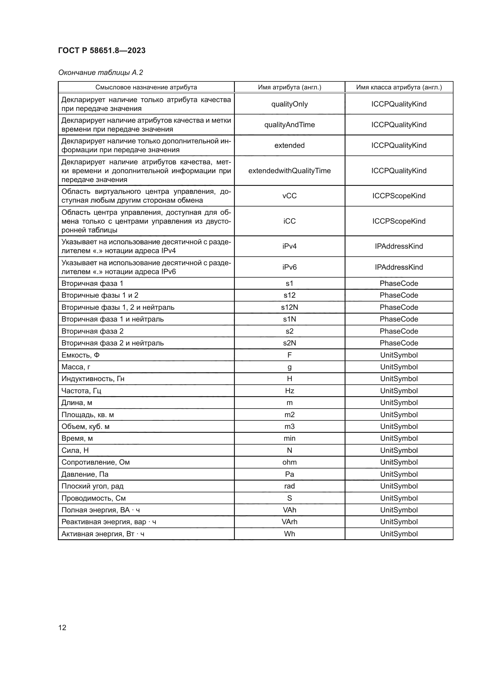 ГОСТ Р 58651.8-2023