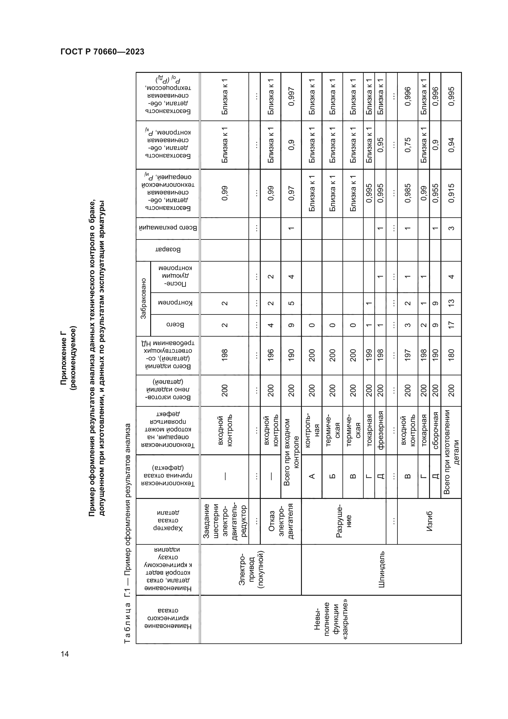 ГОСТ Р 70660-2023