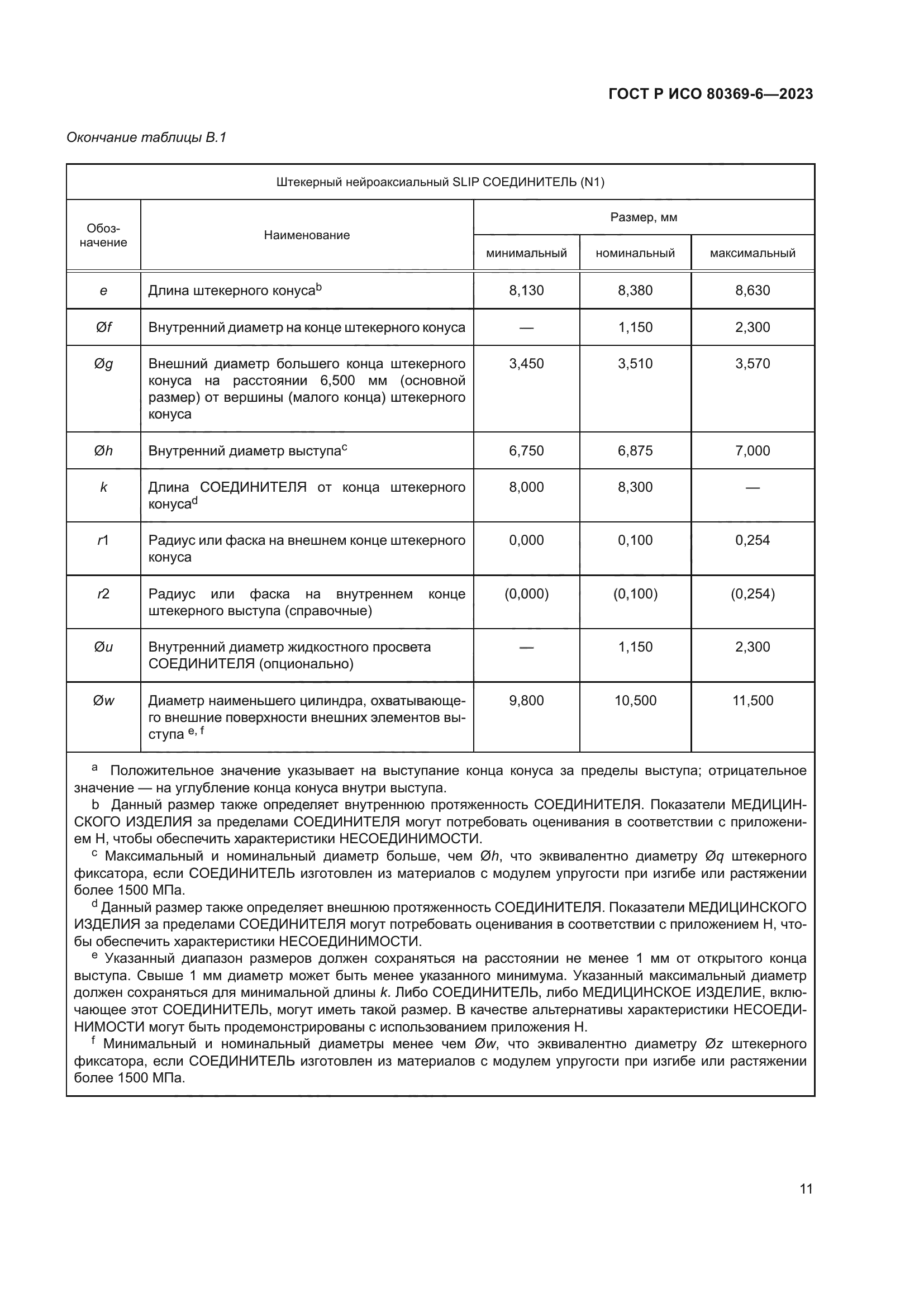 ГОСТ Р ИСО 80369-6-2023