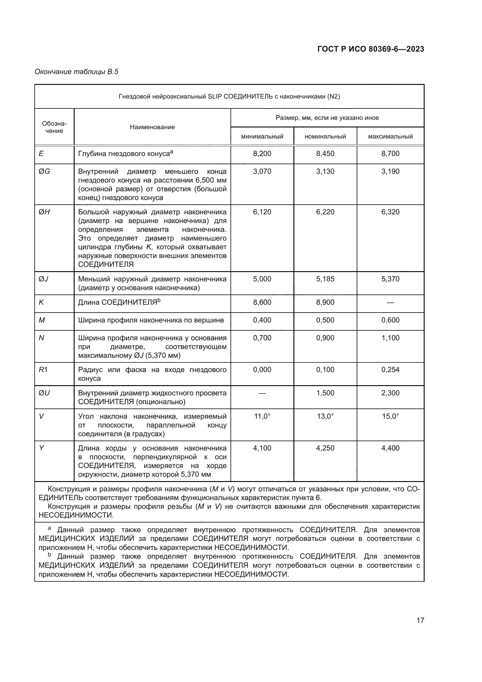 ГОСТ Р ИСО 80369-6-2023