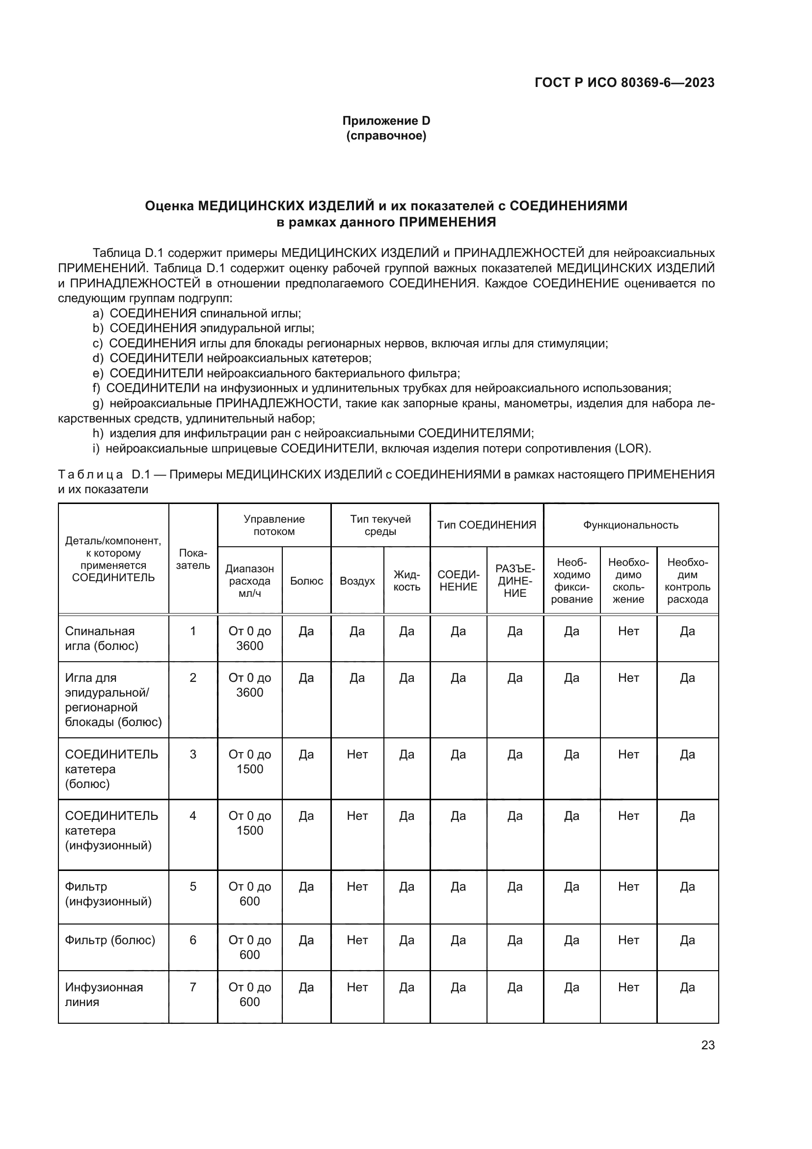 ГОСТ Р ИСО 80369-6-2023