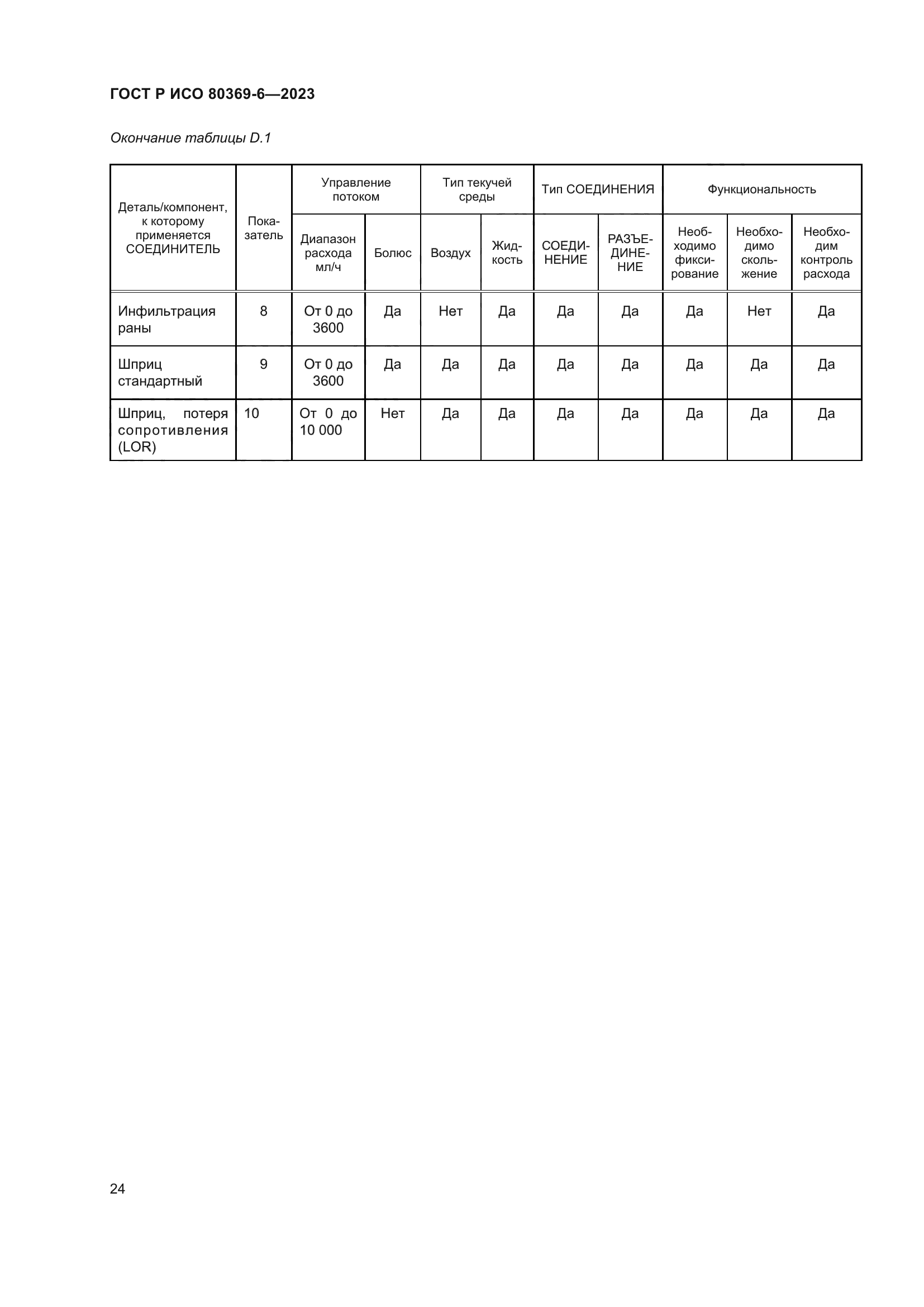 ГОСТ Р ИСО 80369-6-2023