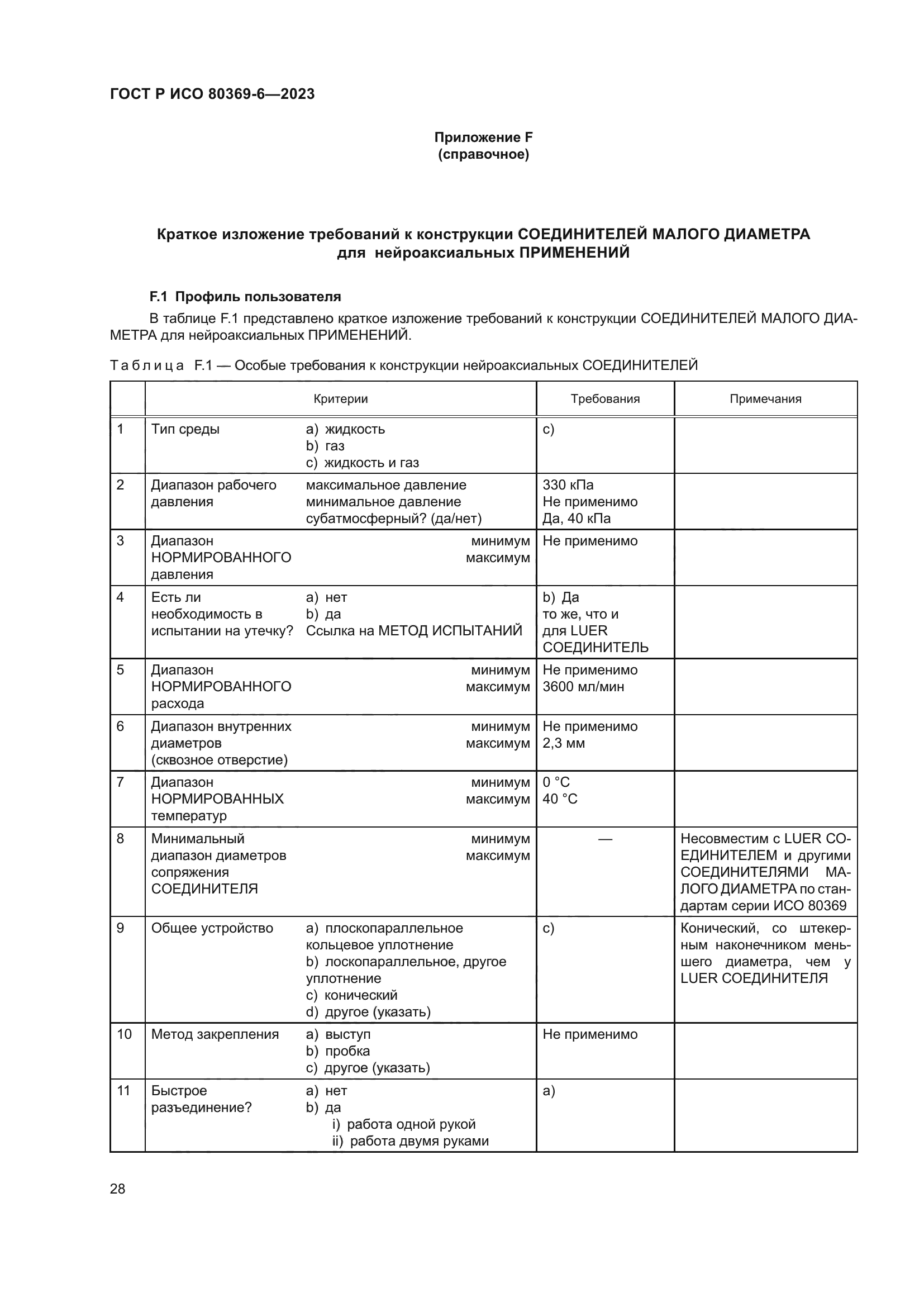 ГОСТ Р ИСО 80369-6-2023