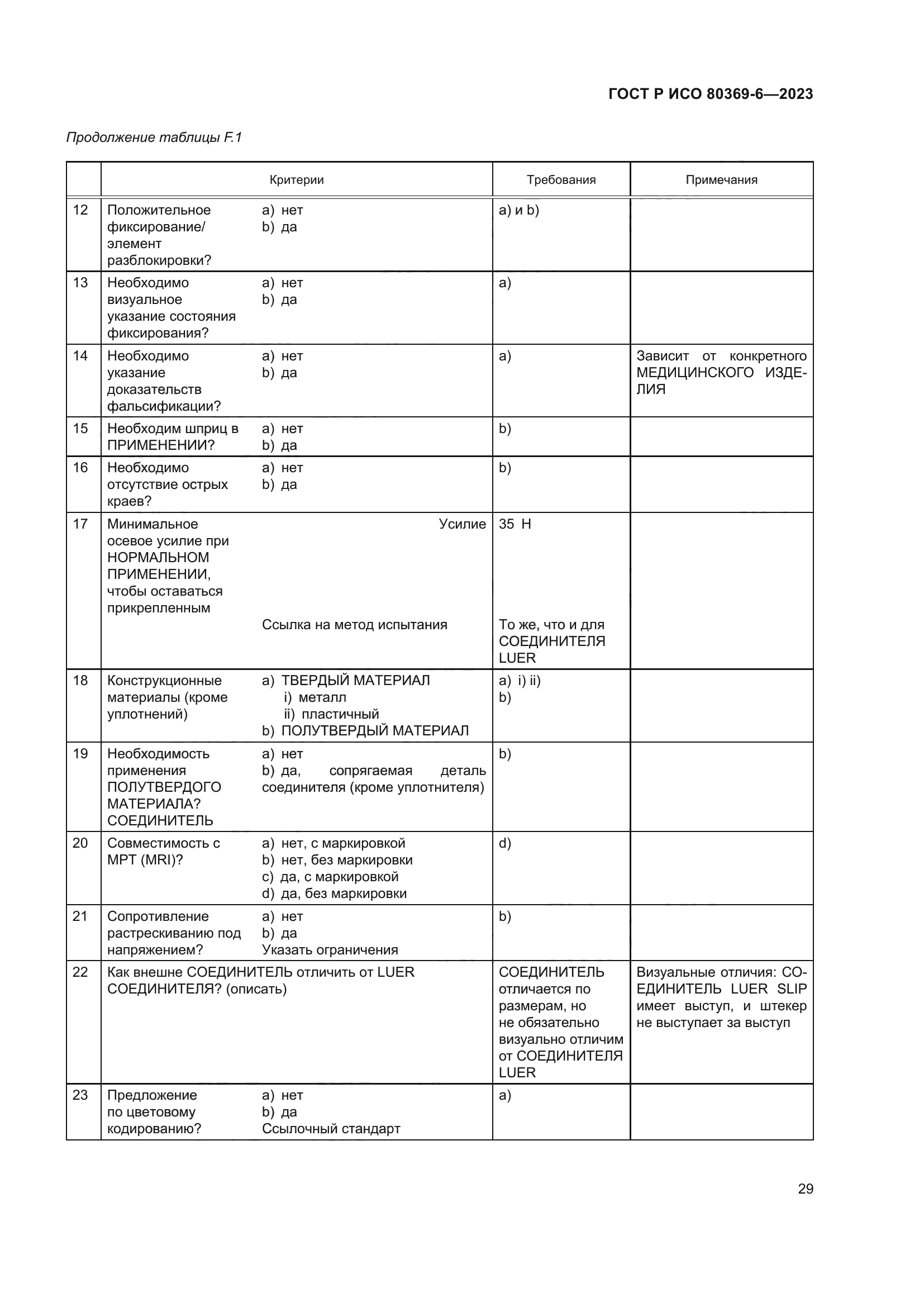 ГОСТ Р ИСО 80369-6-2023