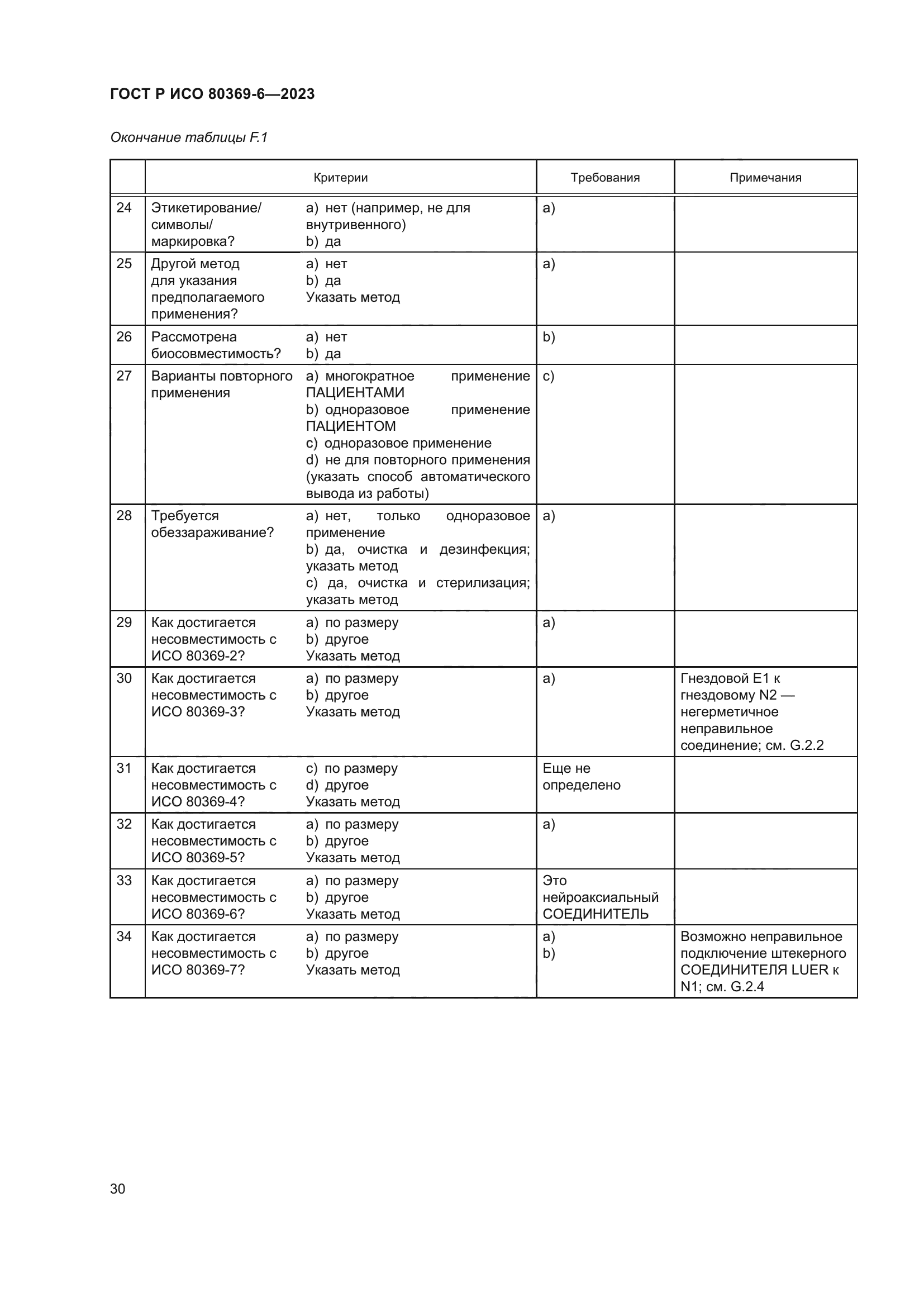 ГОСТ Р ИСО 80369-6-2023