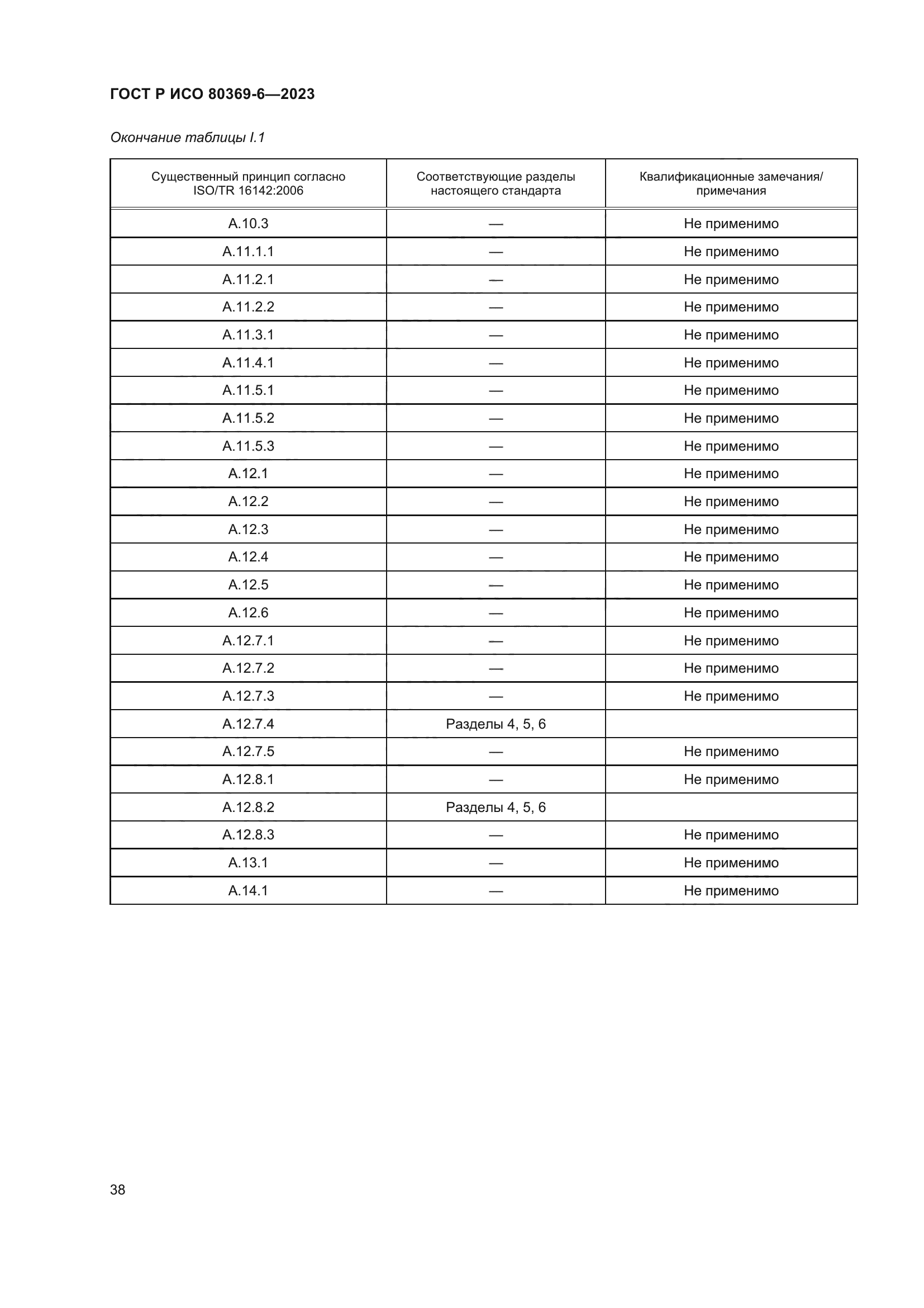 ГОСТ Р ИСО 80369-6-2023